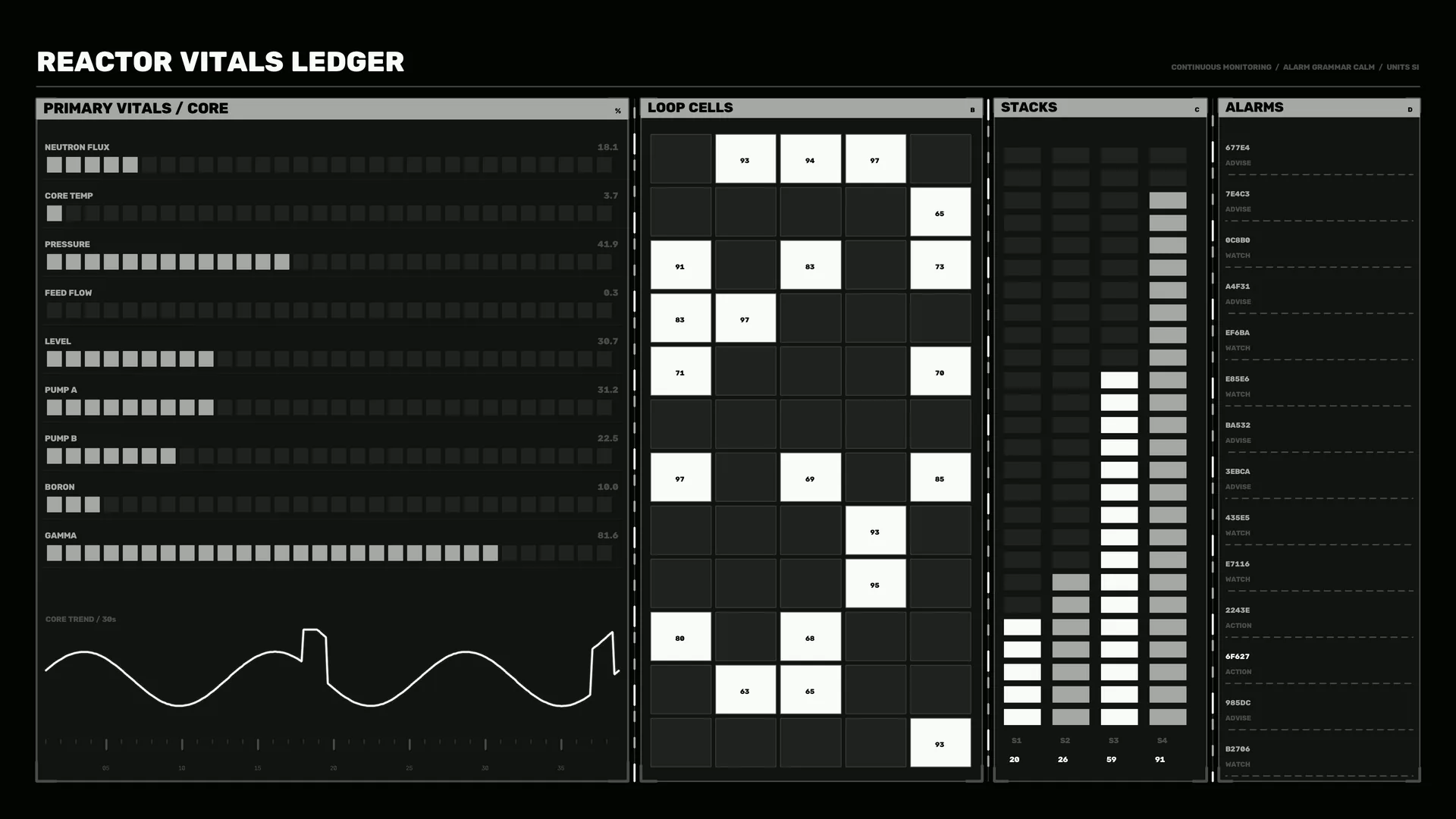 Reactor vitals ledger with modular signal grids — reactor dashboard wallpaper at 3840x2160