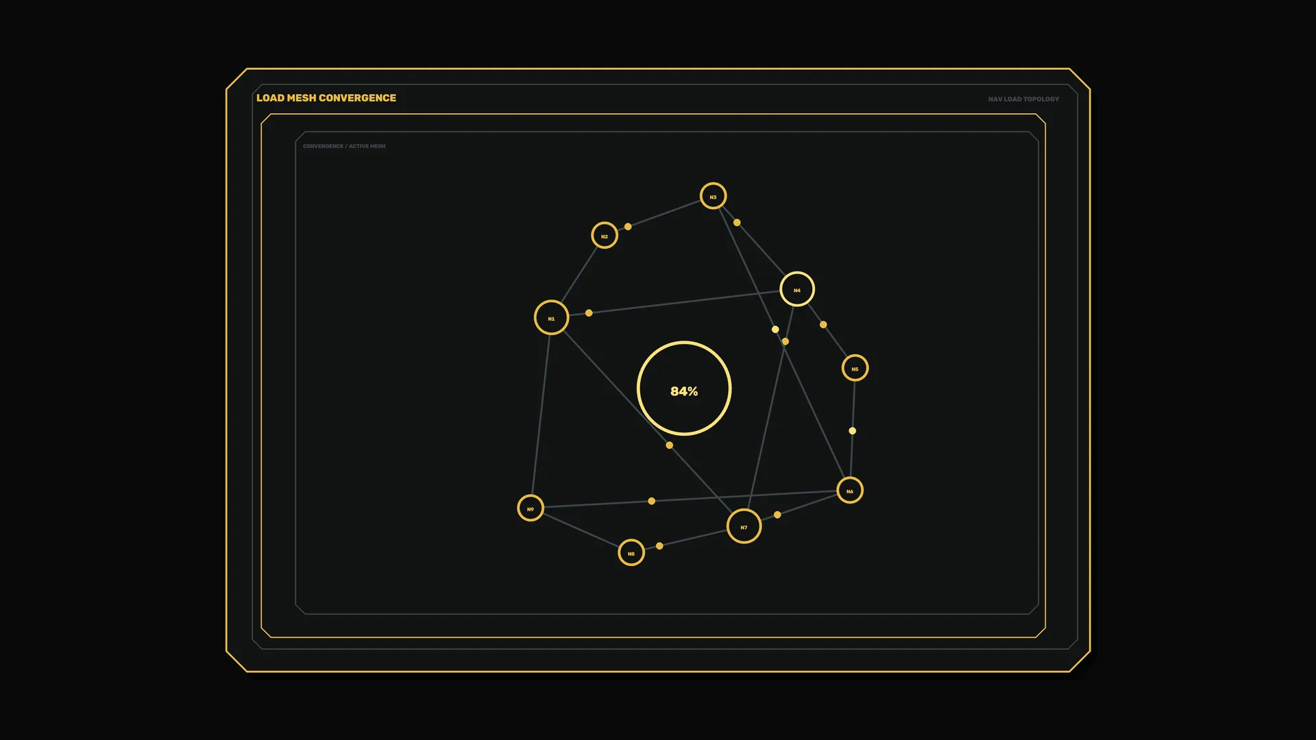 Amber load mesh convergence interface — load mesh wallpaper at 3840x2160