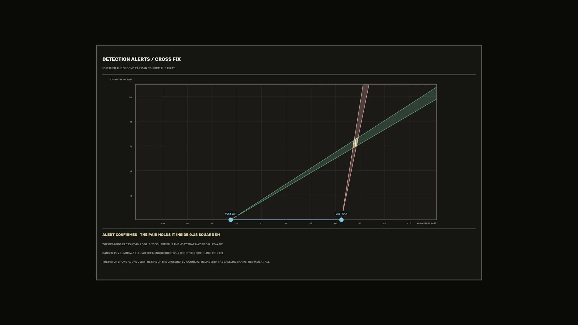 Crossing bearings on a dark coordinate field — coordinate graph wallpaper at 3840x2160