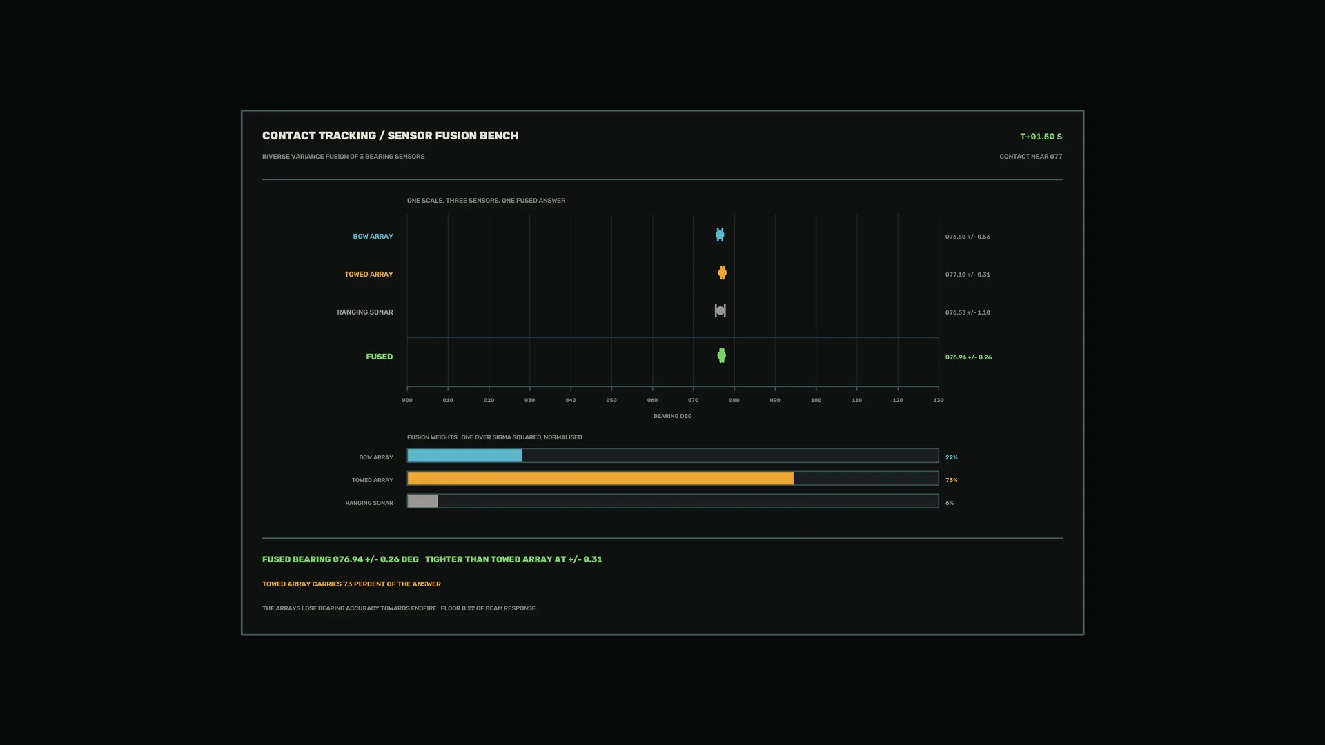 Sensor fusion bearing analysis in a dark grid — sensor fusion wallpaper at 3840x2160