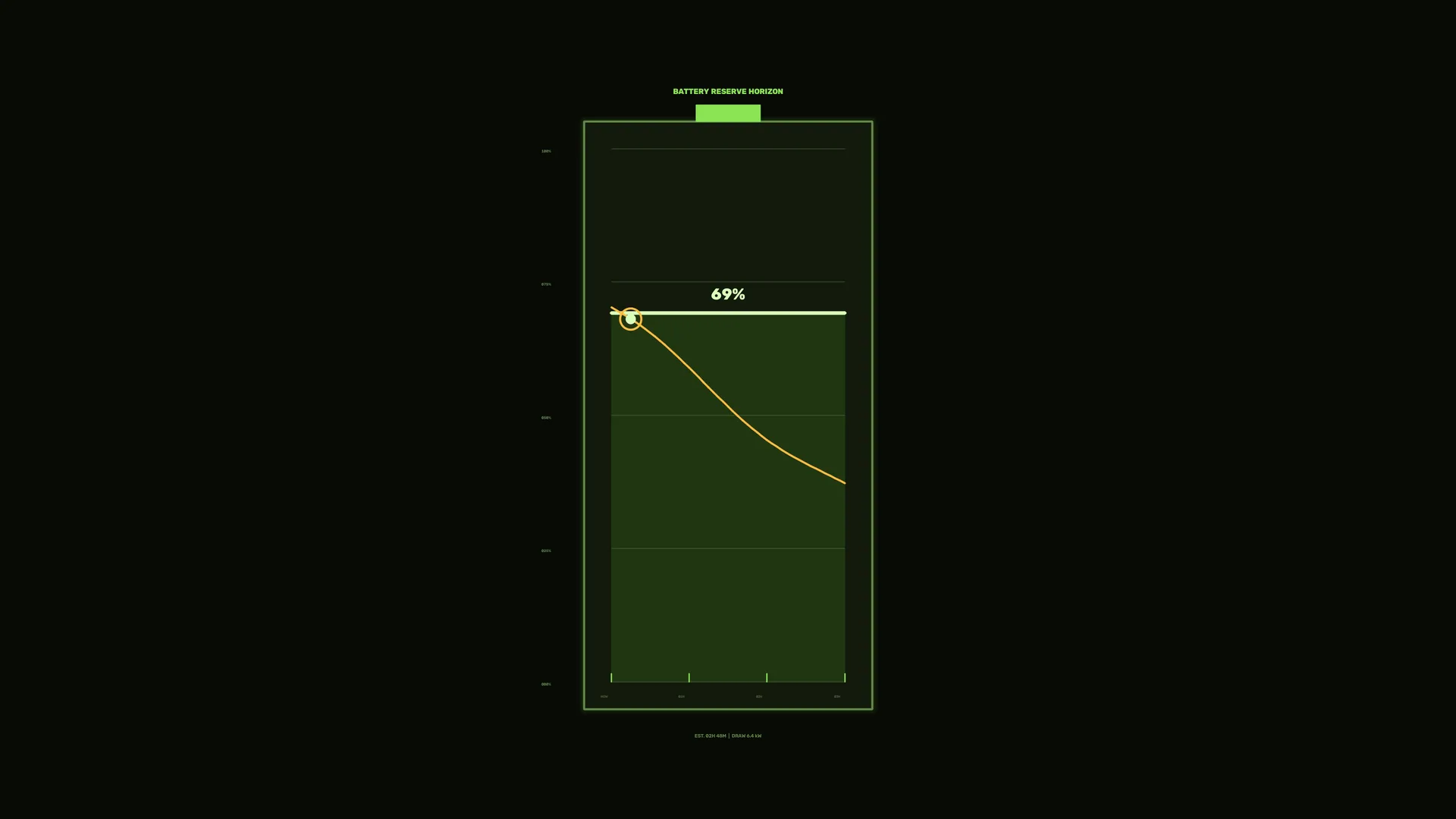 Battery reserve chart in green and amber light — battery reserve wallpaper at 3840x2160