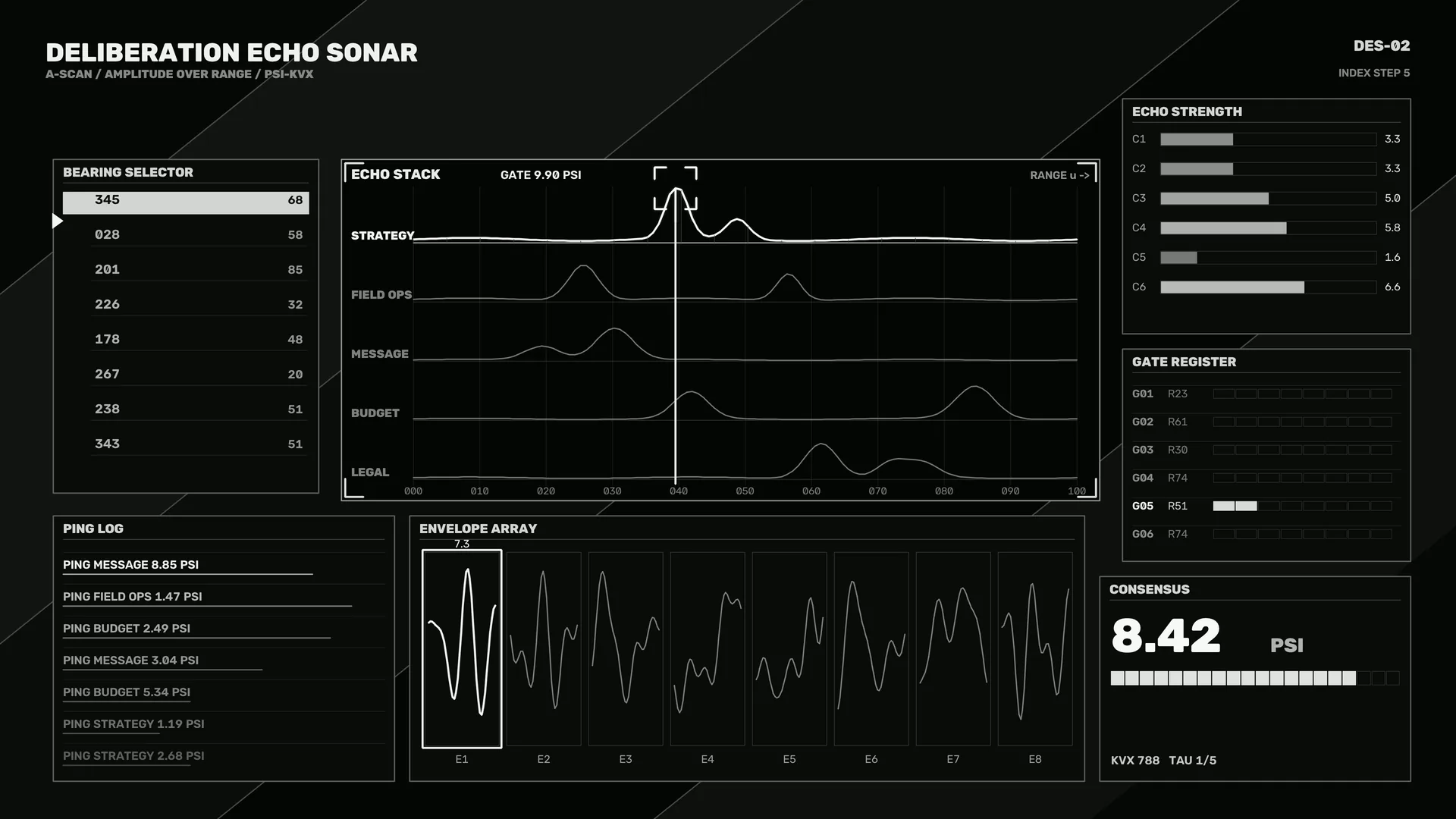 Monochrome sonar interface with echo graphs — sonar interface wallpaper at 3840x2160