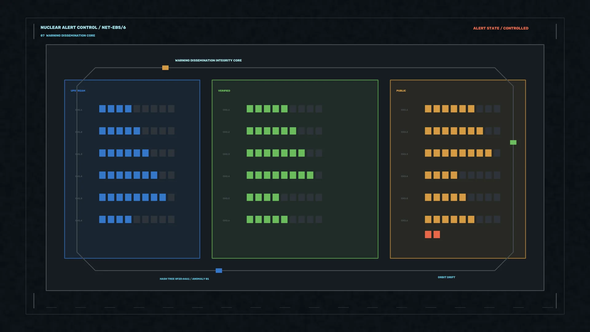 Three-Panel Alert Control Interface in Blue and Green — control interface wallpaper at 3840x2160