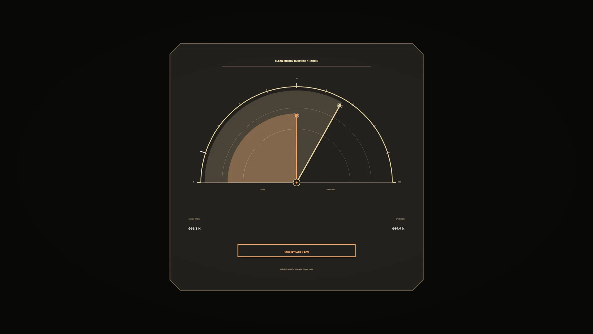 Clean Energy Margin Arc in Charcoal and Gold — clean energy wallpaper at 3840x2160