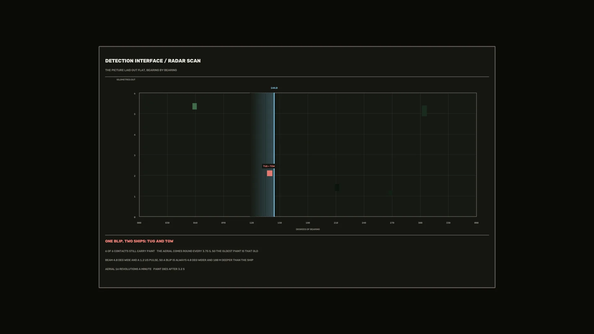 Radar Scan Grid with Red and Green Signals — radar scan wallpaper at 3840x2160