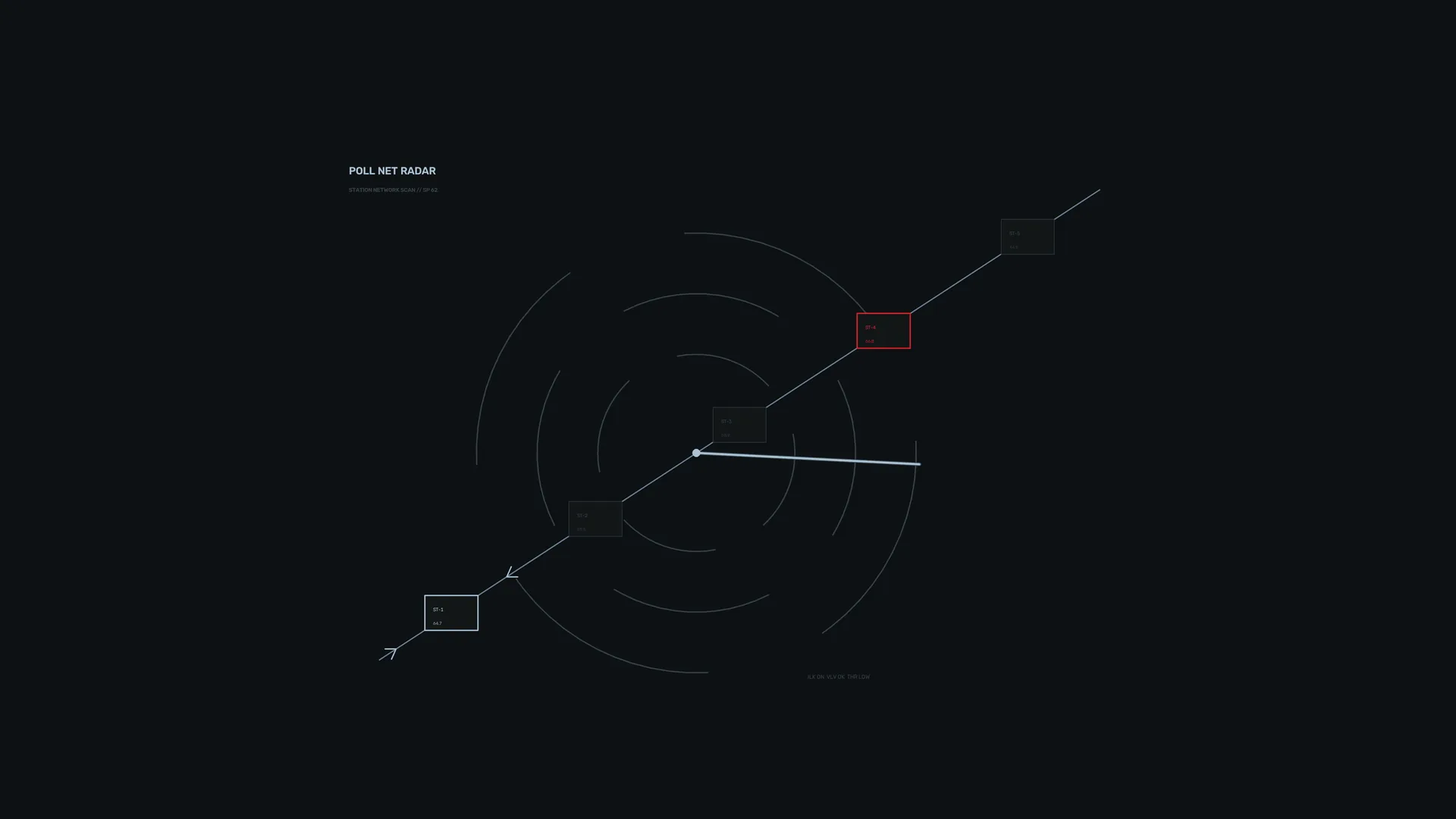 Poll net radar with orbital signal geometry — radar diagram wallpaper at 3840x2160