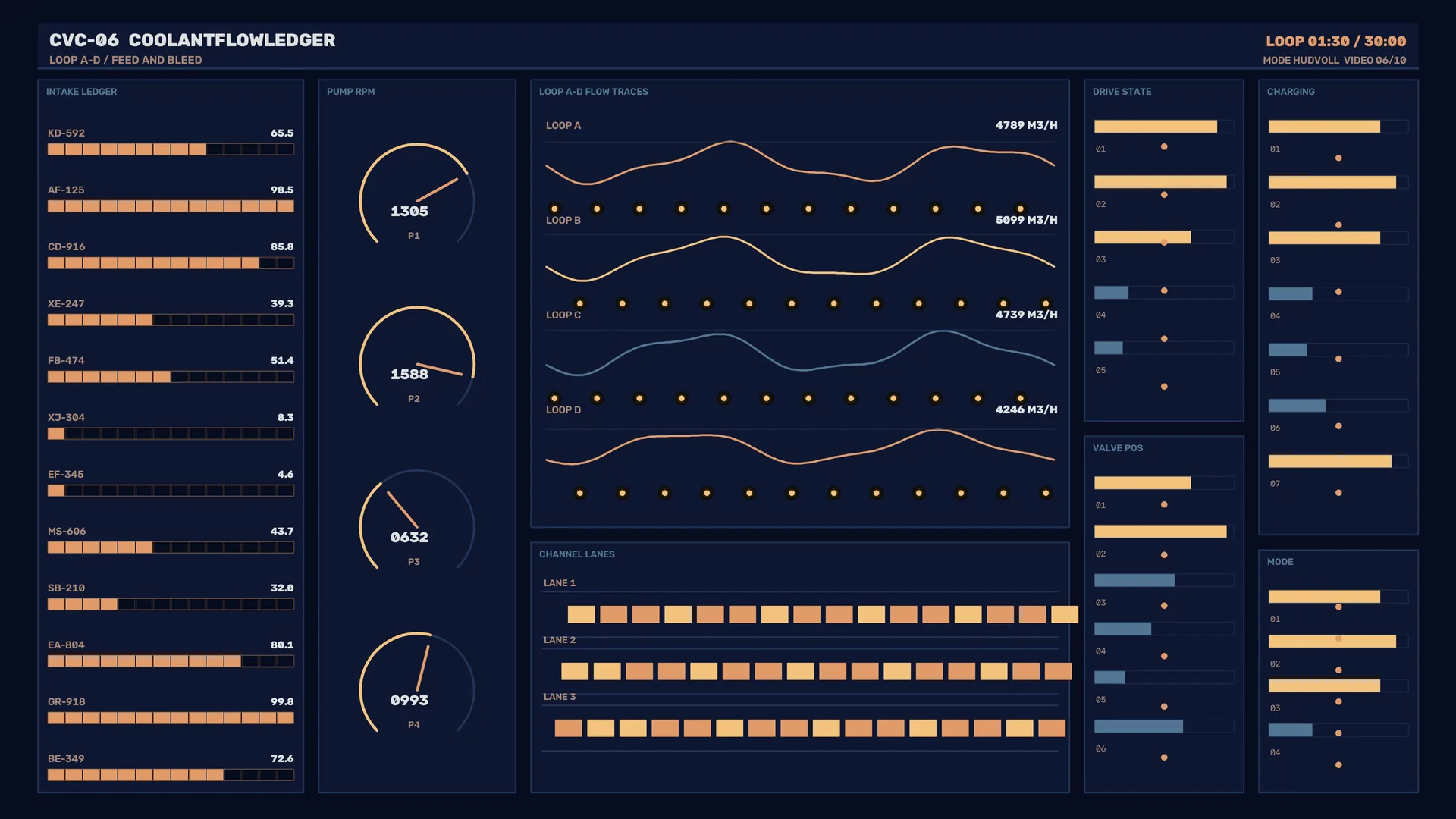 Dark coolant flow control dashboard in amber and blue — control dashboard wallpaper at 3840x2160