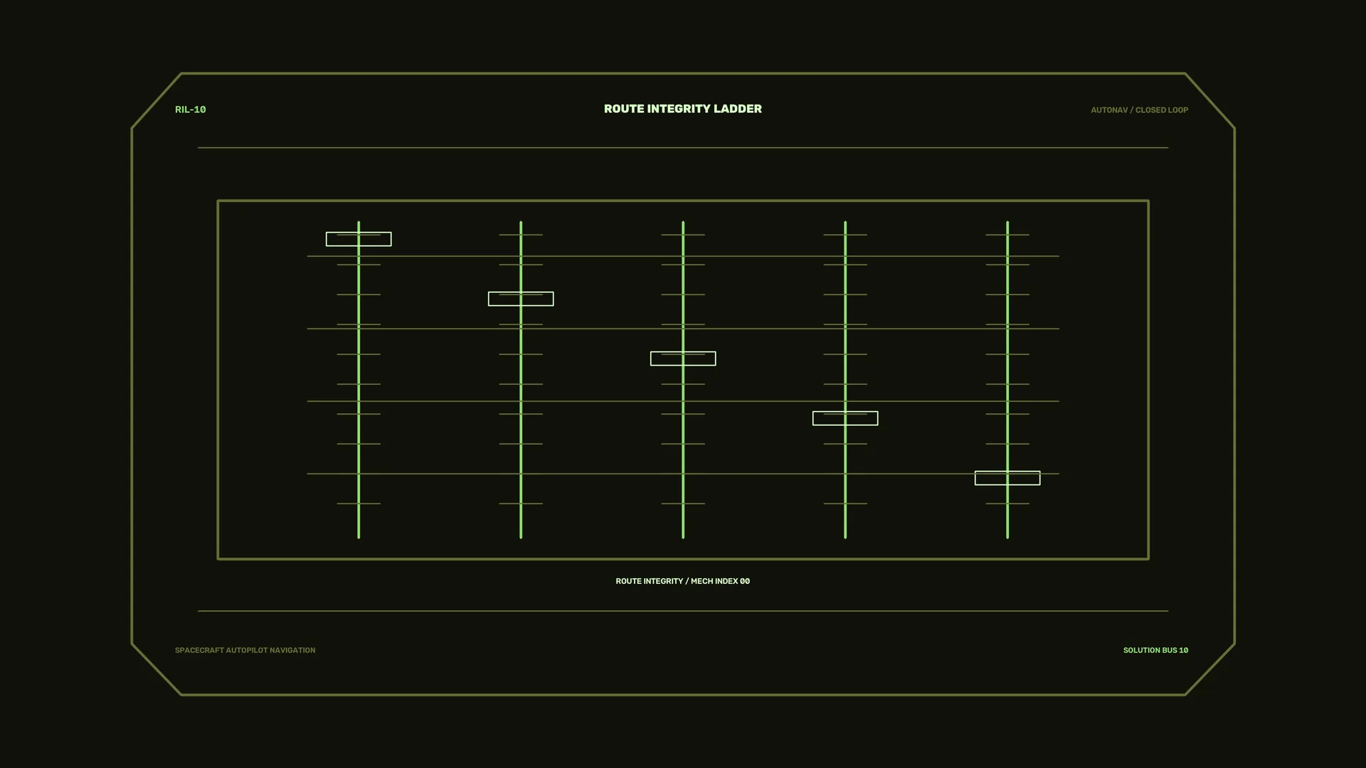 Luminous green route integrity ladder interface — route integrity wallpaper at 3840x2160