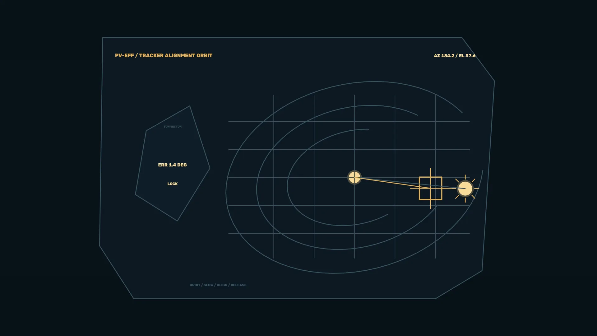 Orbital tracker diagram in navy and amber — orbital diagram wallpaper at 3840x2160