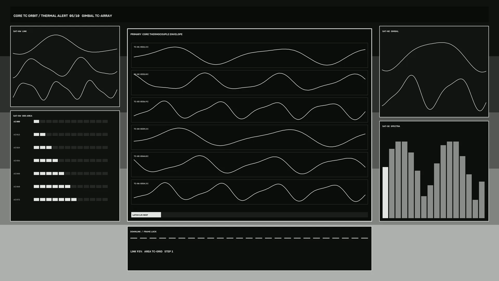 Monochrome telemetry dashboard with waveform panels — telemetry dashboard wallpaper at 3840x2160
