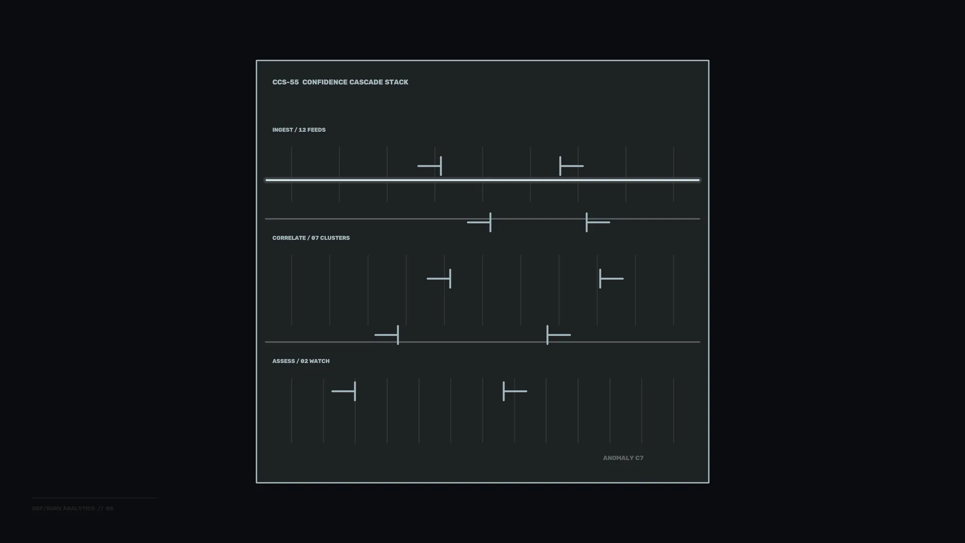 Dark confidence cascade analytics diagram — analytics diagram wallpaper at 3840x2160