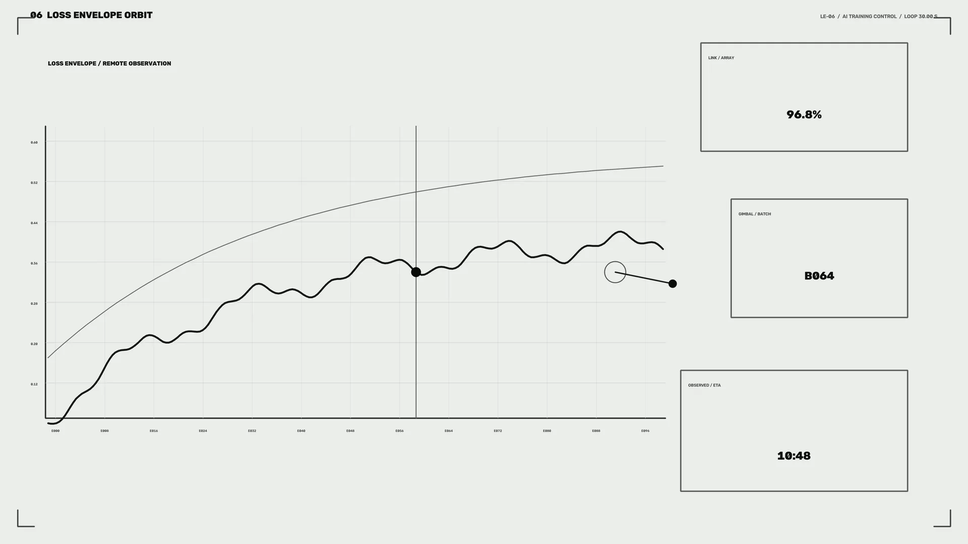Monochrome orbital chart with rising signal lines — technical chart wallpaper at 3840x2160