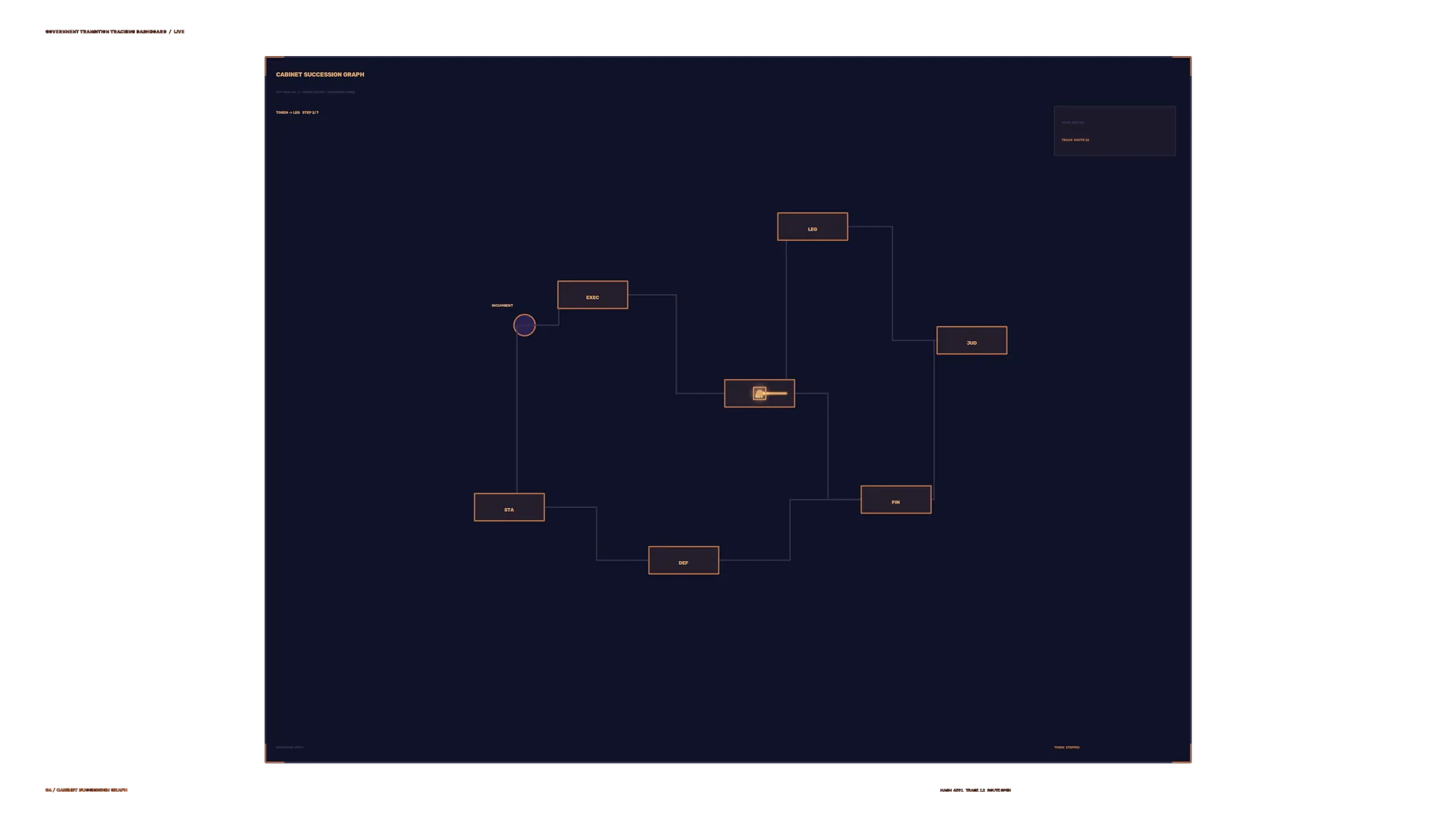 Cabinet succession graph in copper and navy — succession graph wallpaper at 3840x2160