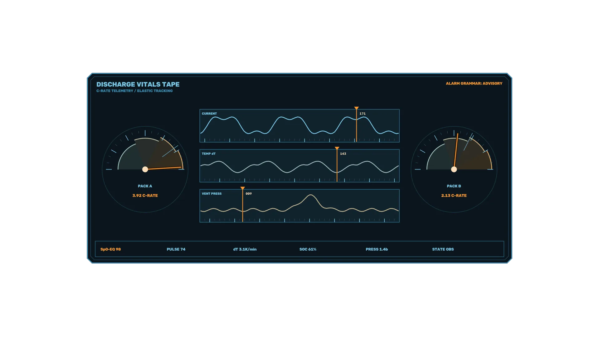 Dark telemetry dashboard with luminous gauges — telemetry wallpaper at 3840x2160