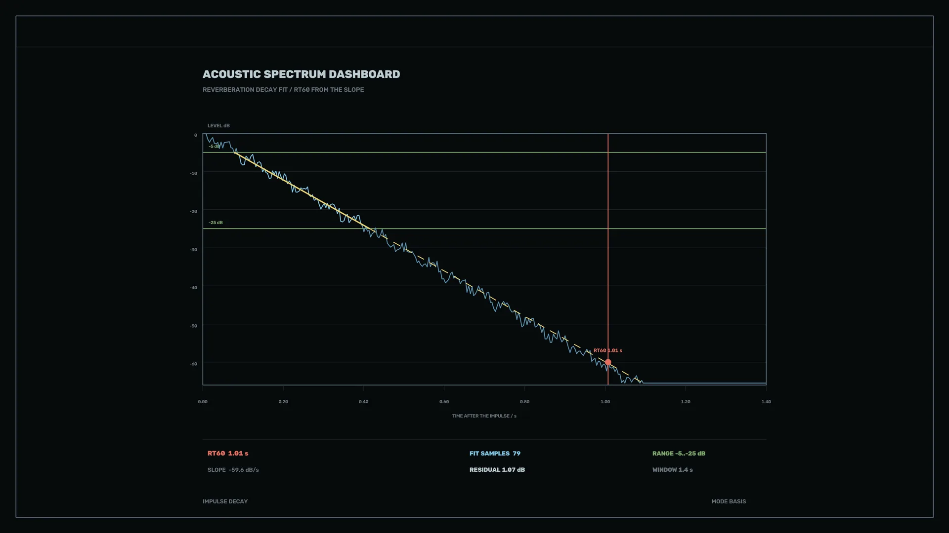 Acoustic spectrum dashboard in dark space — acoustic spectrum wallpaper at 3840x2160