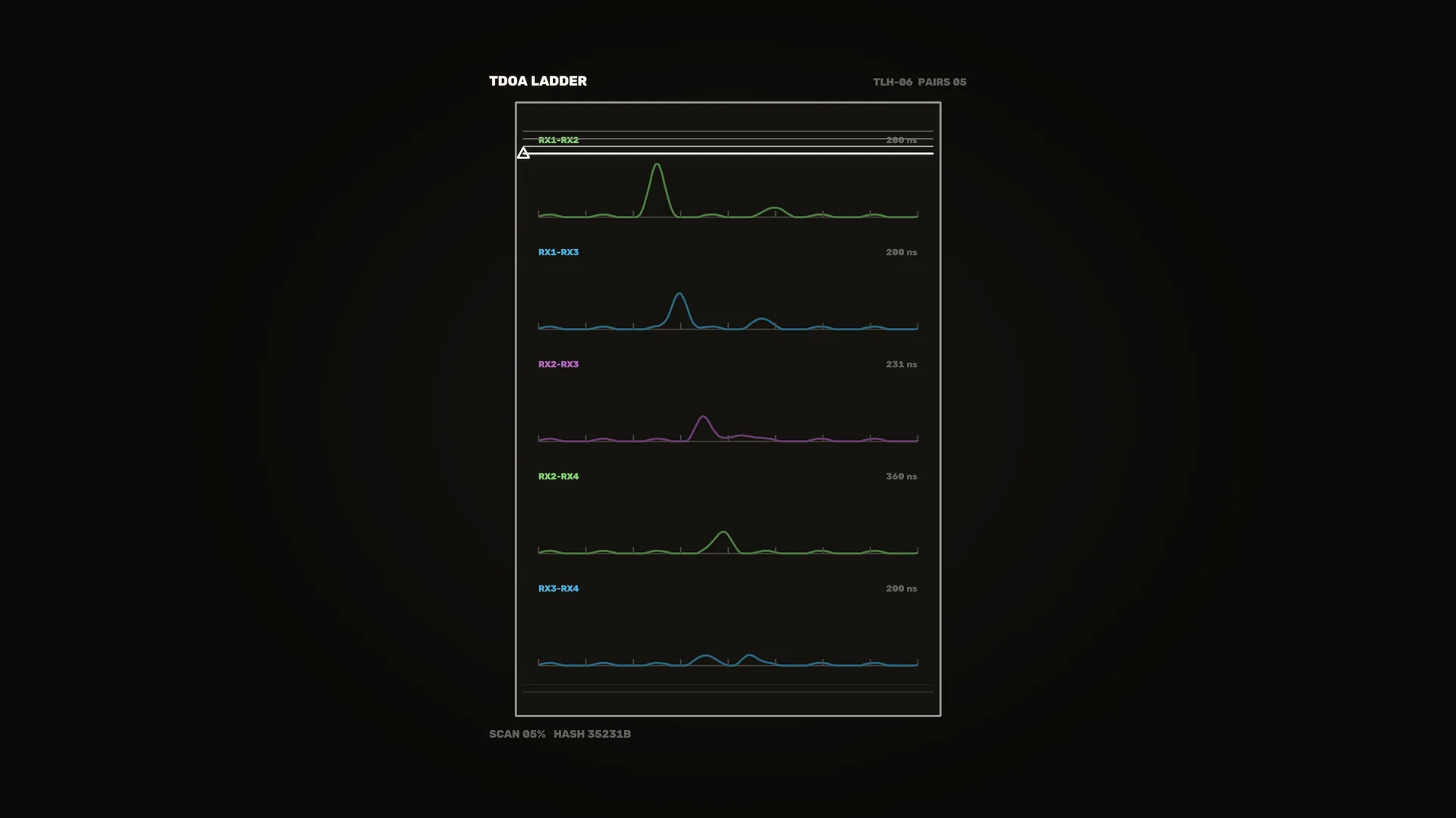 Multicolor waveform ladder on black — waveform wallpaper at 3840x2160