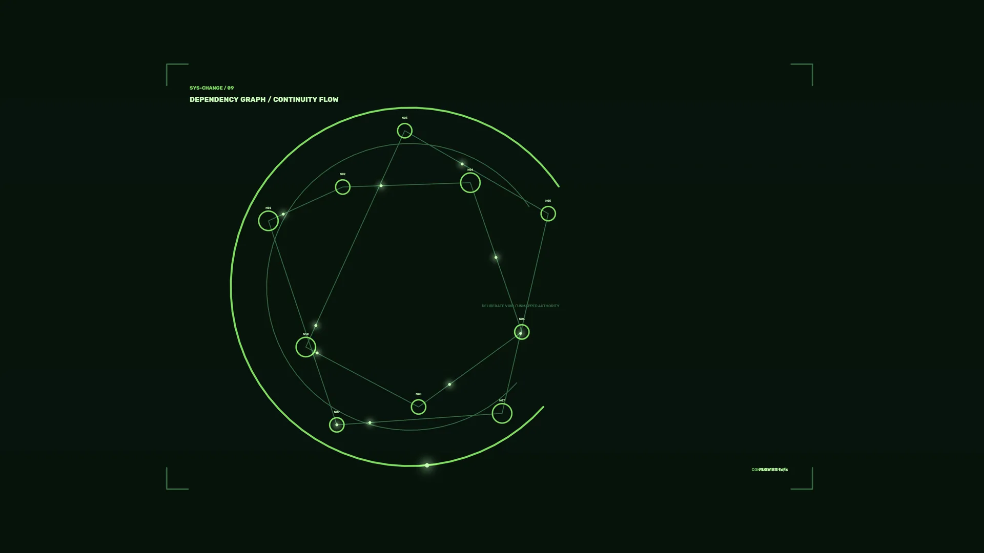 Green dependency graph on a dark field — dependency graph wallpaper at 3840x2160