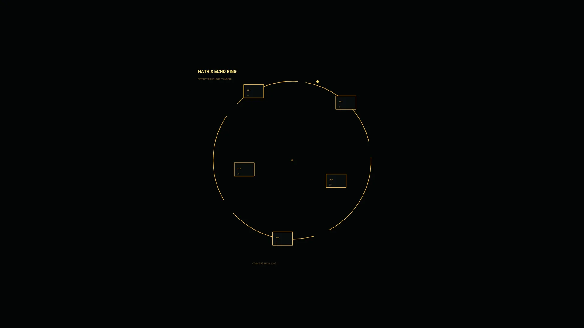 Amber orbital diagram on a black field — orbital diagram wallpaper at 3840x2160