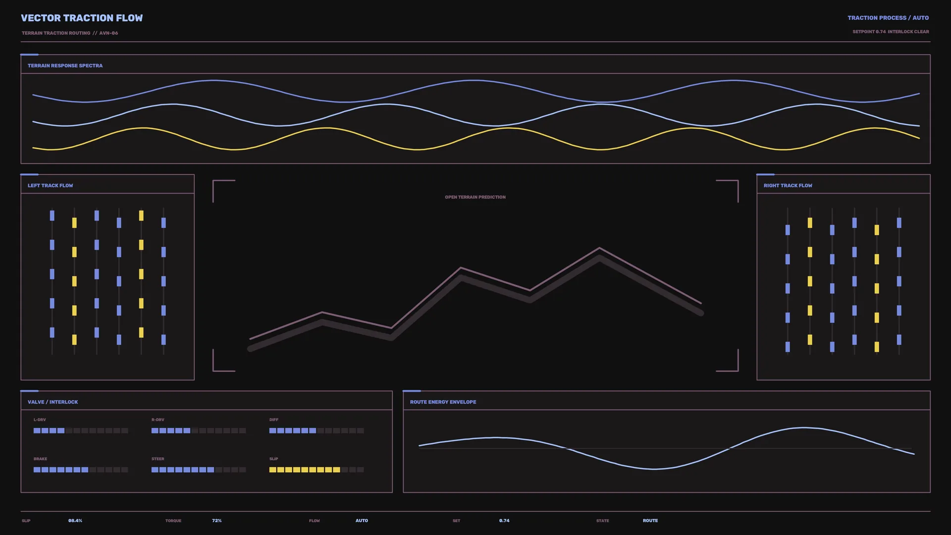 Dark Traction Flow Interface with Waveform Panels — traction flow wallpaper at 3840x2160