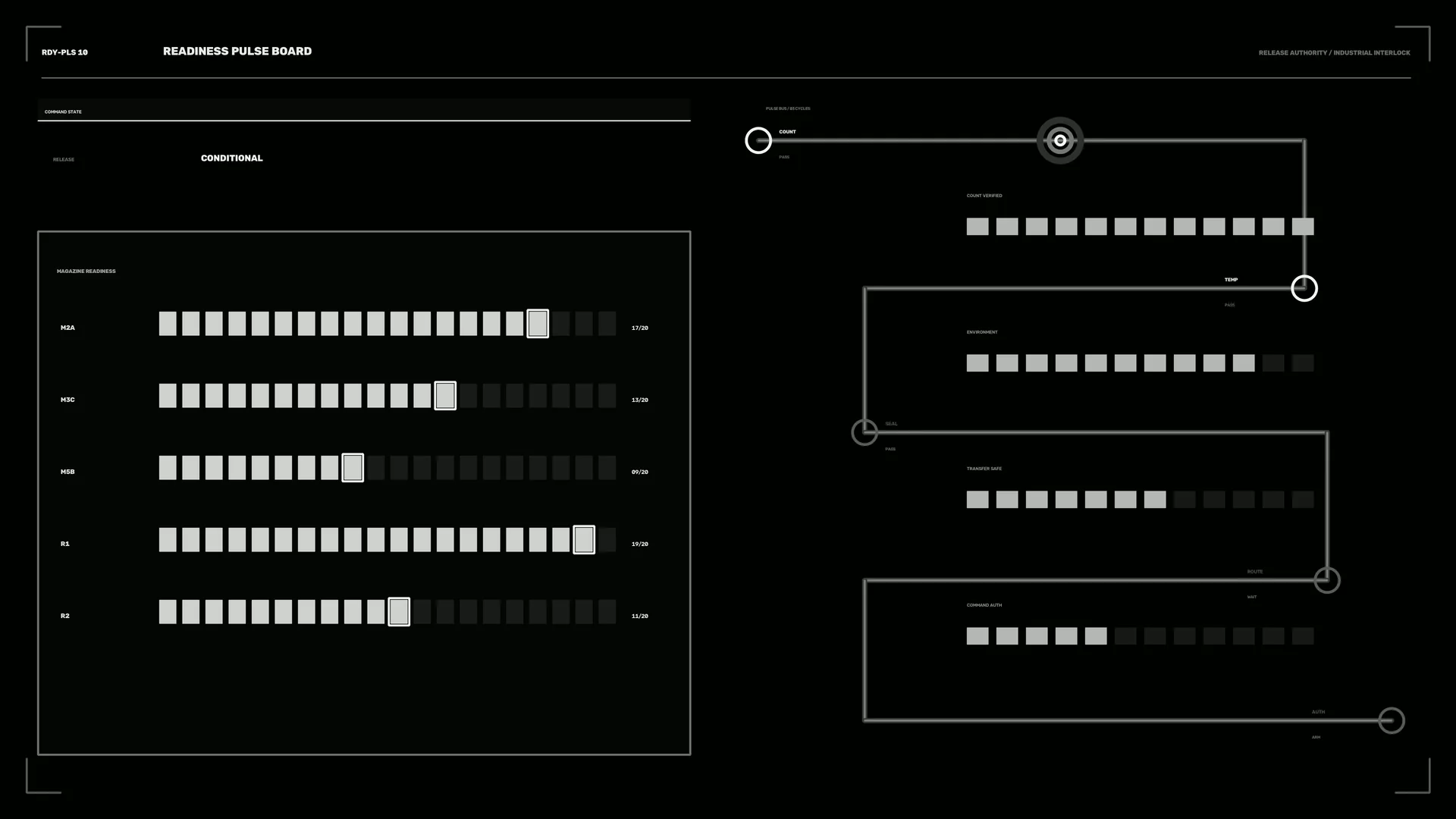 Monochrome readiness board with measured signal paths — readiness board wallpaper at 3840x2160