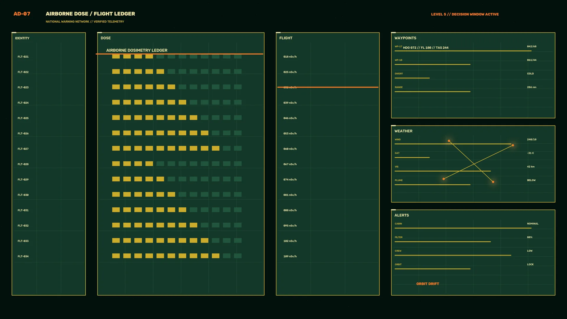 Airborne Dosimetry Ledger in Green and Gold — telemetry interface wallpaper at 3840x2160