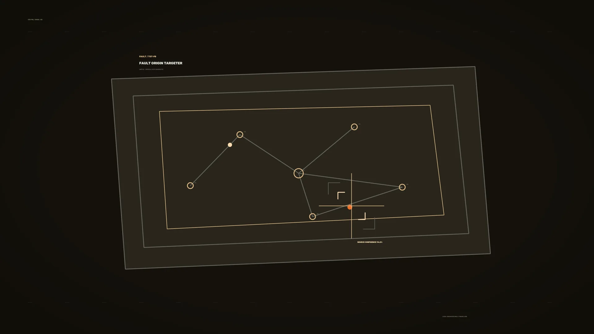 Fault origin diagram in amber and charcoal — diagram wallpaper at 3840x2160