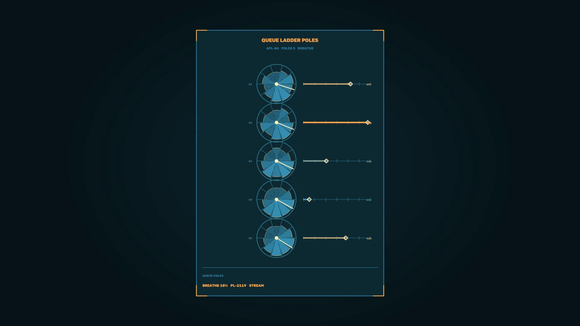 Queue ladder diagram in teal and amber light — queue ladder wallpaper at 3840x2160