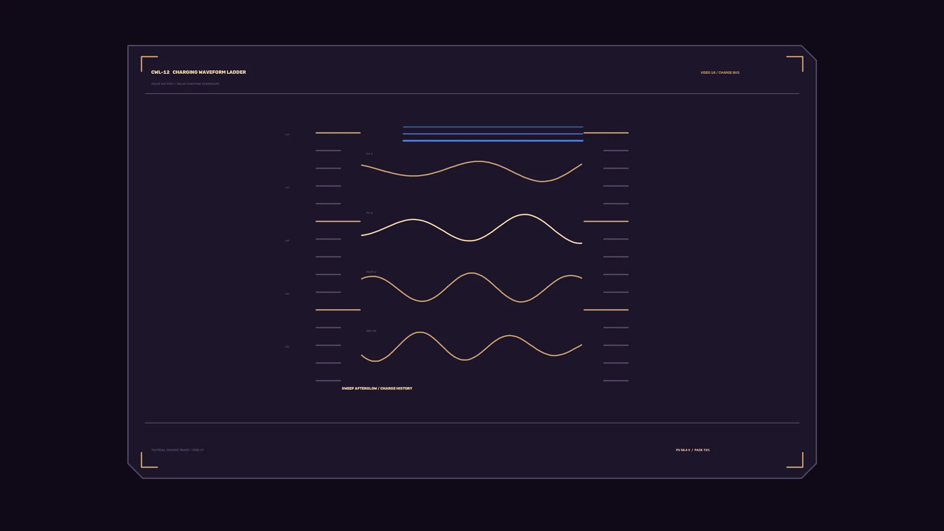 Charging waveforms on a dark technical panel — technical interface wallpaper at 3840x2160