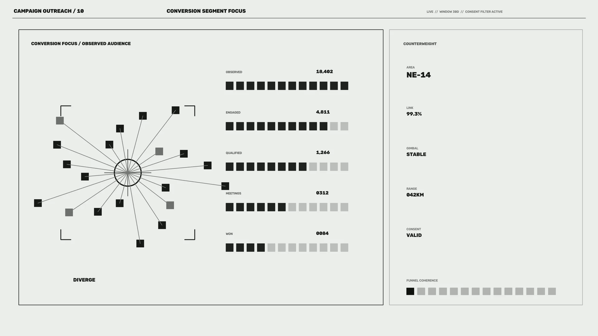 Monochrome conversion network dashboard — dashboard wallpaper at 3840x2160