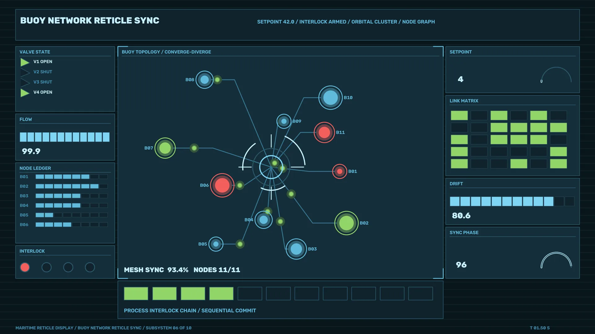 Buoy network reticle sync interface — control interface wallpaper at 3840x2160