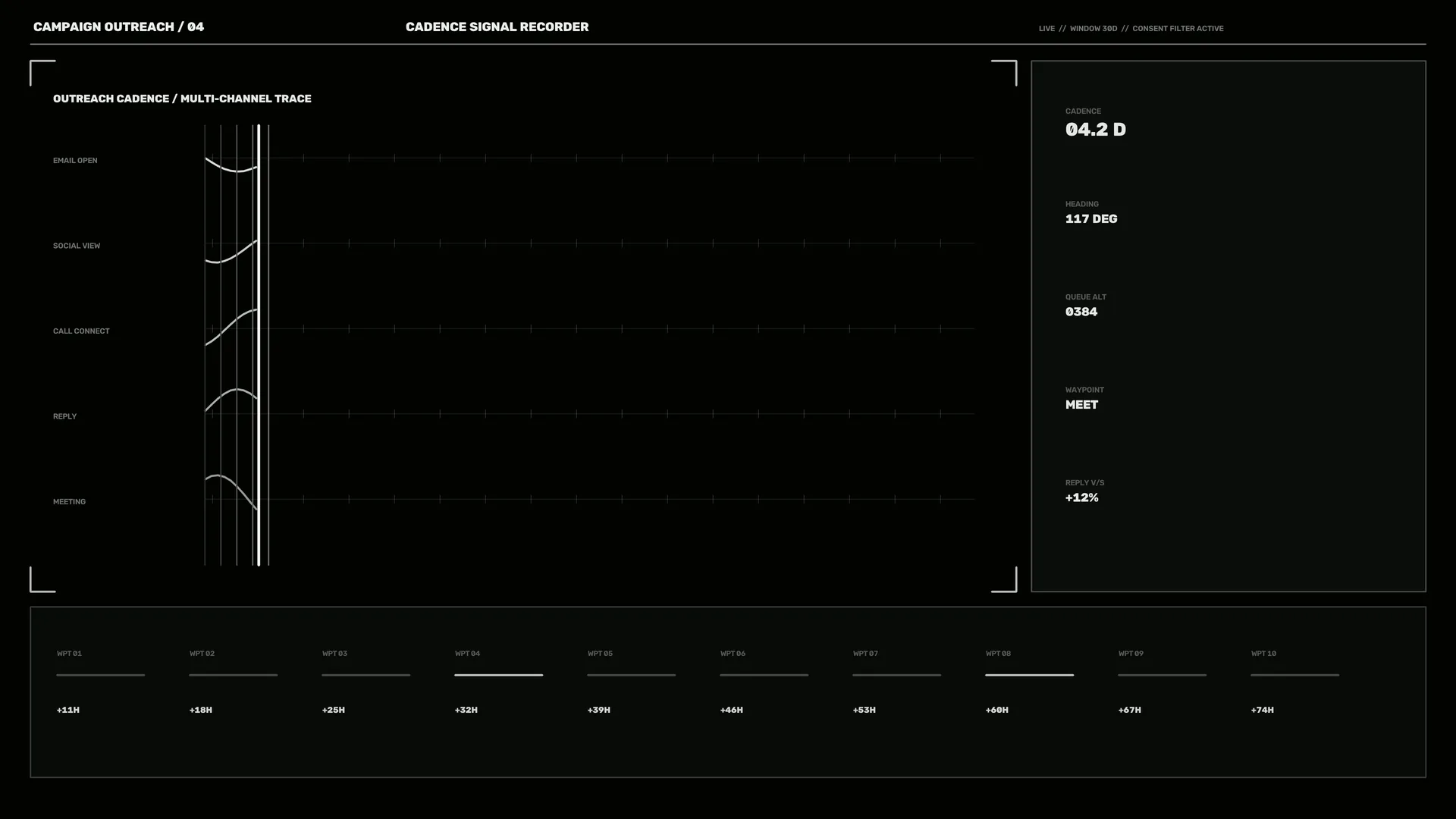 Monochrome cadence signal interface with waveforms — monochrome wallpaper at 3840x2160