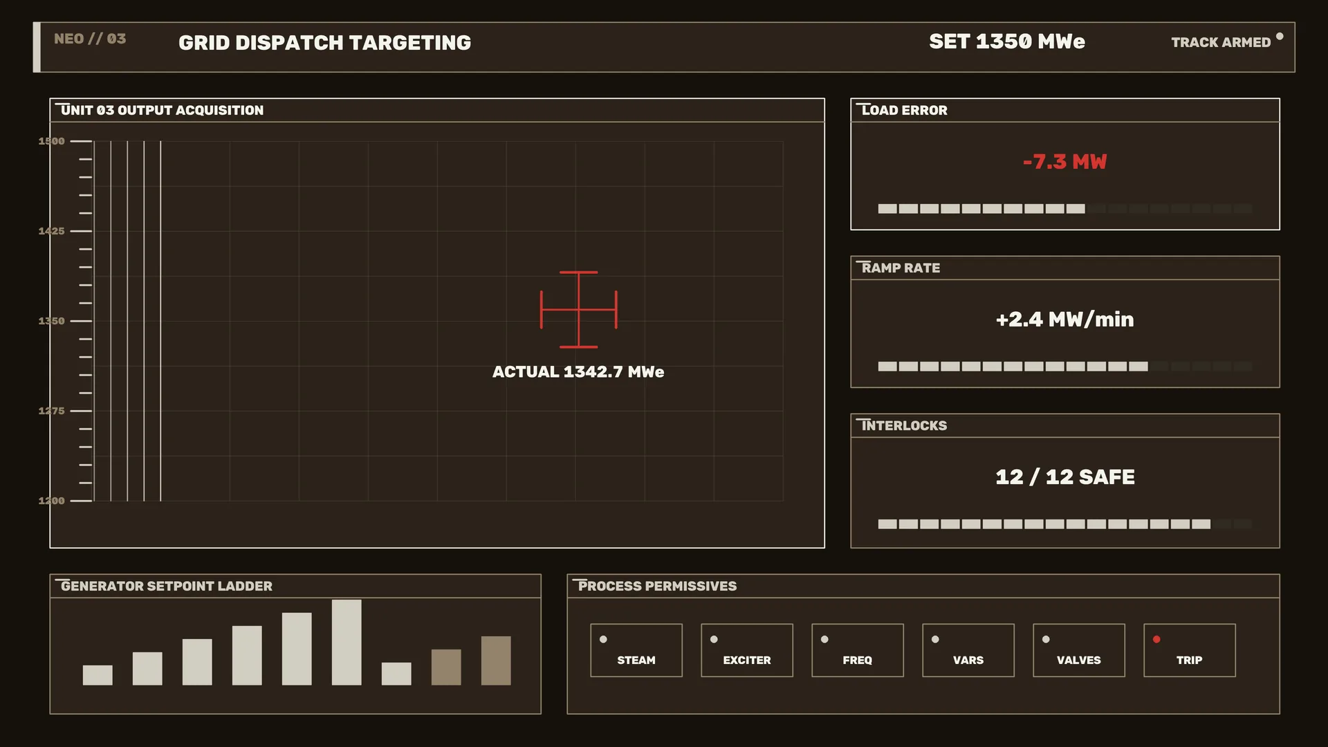 Dark power grid control dashboard with red indicators — power grid wallpaper at 3840x2160