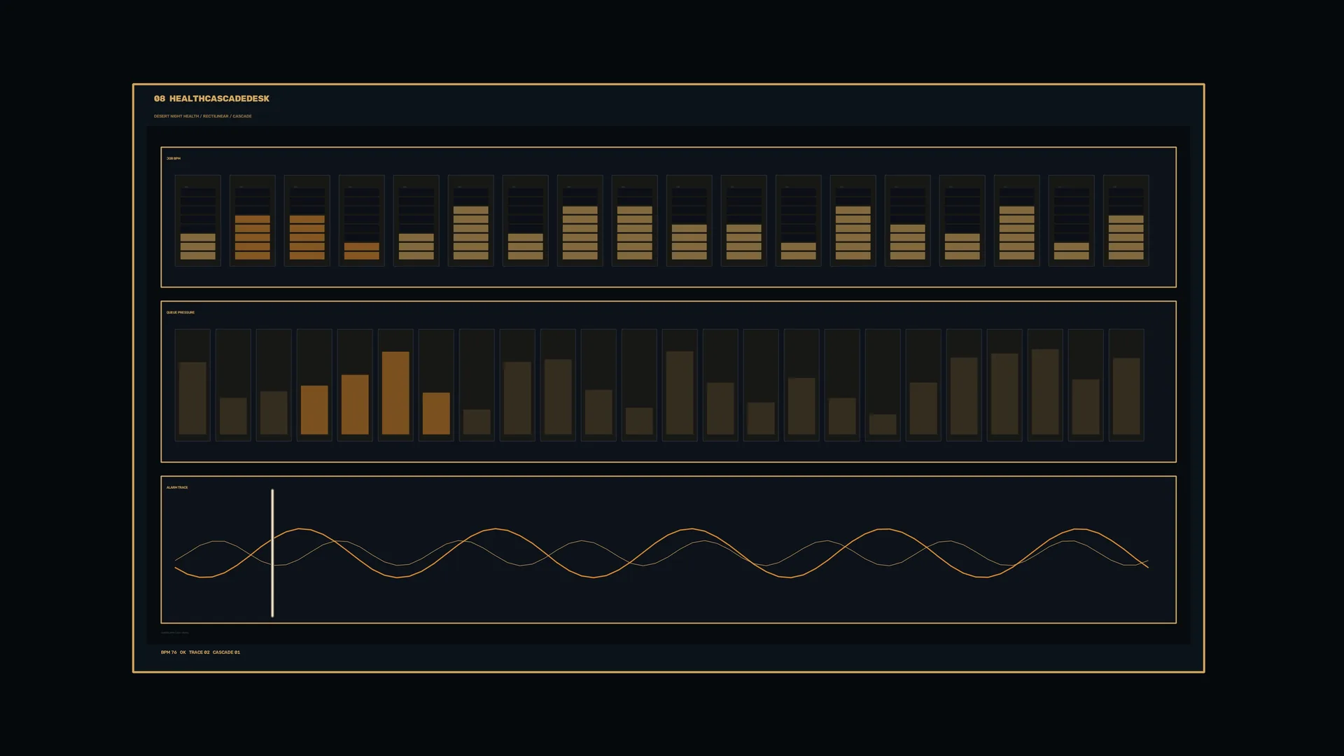 Amber dashboard with bars and oscillating lines — dashboard wallpaper at 3840x2160