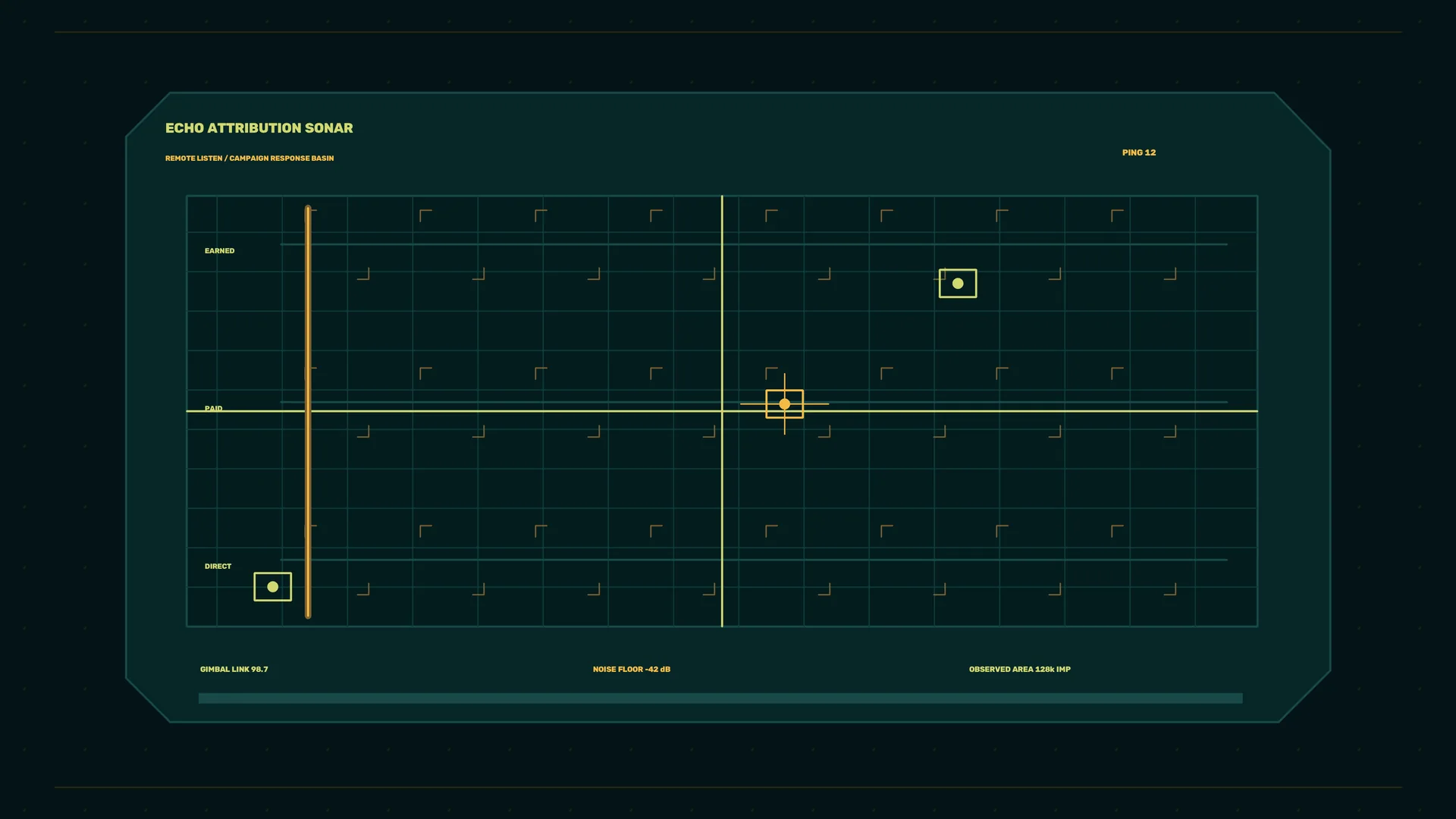 Echo attribution sonar grid in yellow and teal — sonar wallpaper at 3840x2160