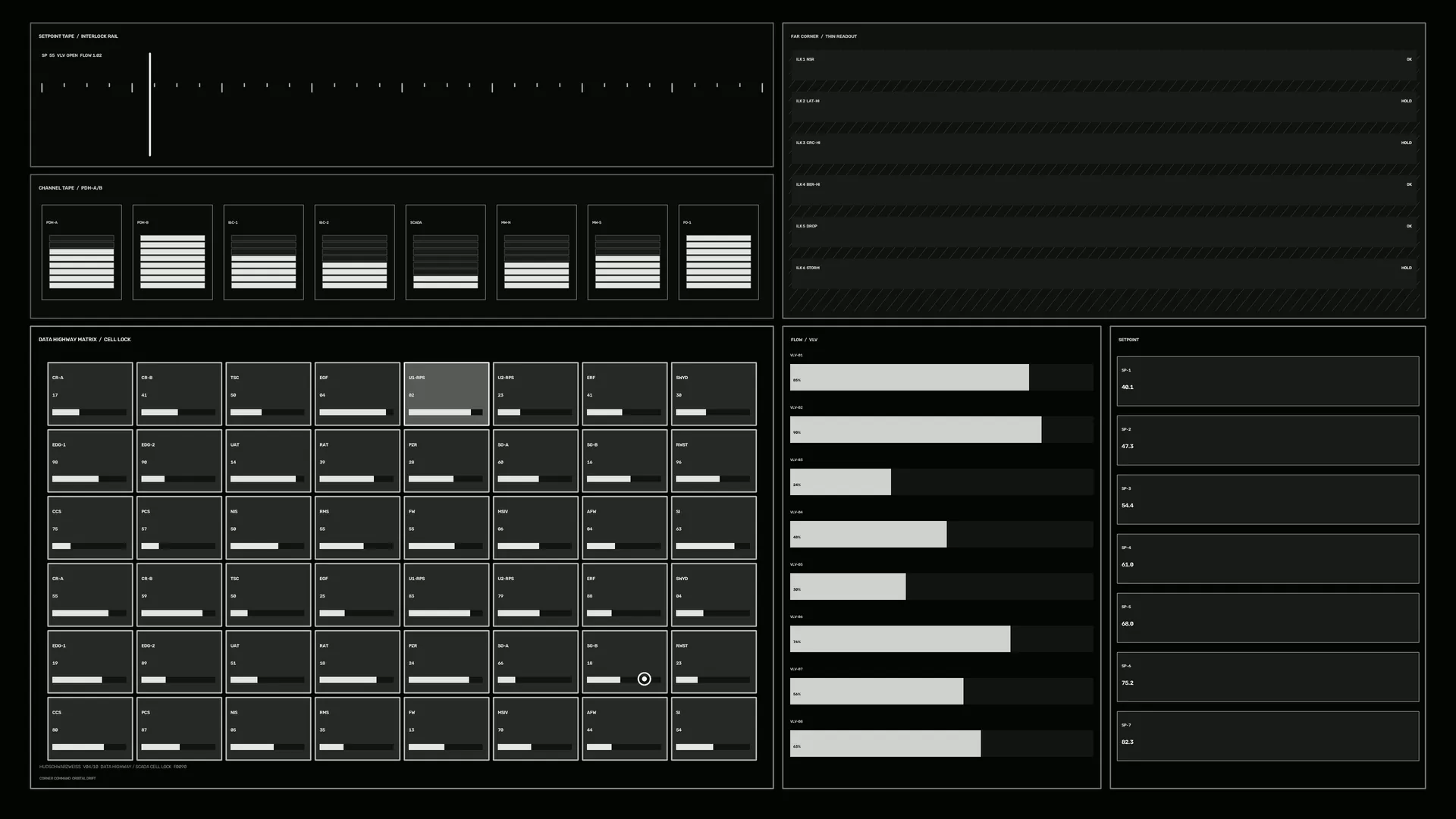 Monochrome Systems Dashboard with Grid Panels — systems dashboard wallpaper at 3840x2160