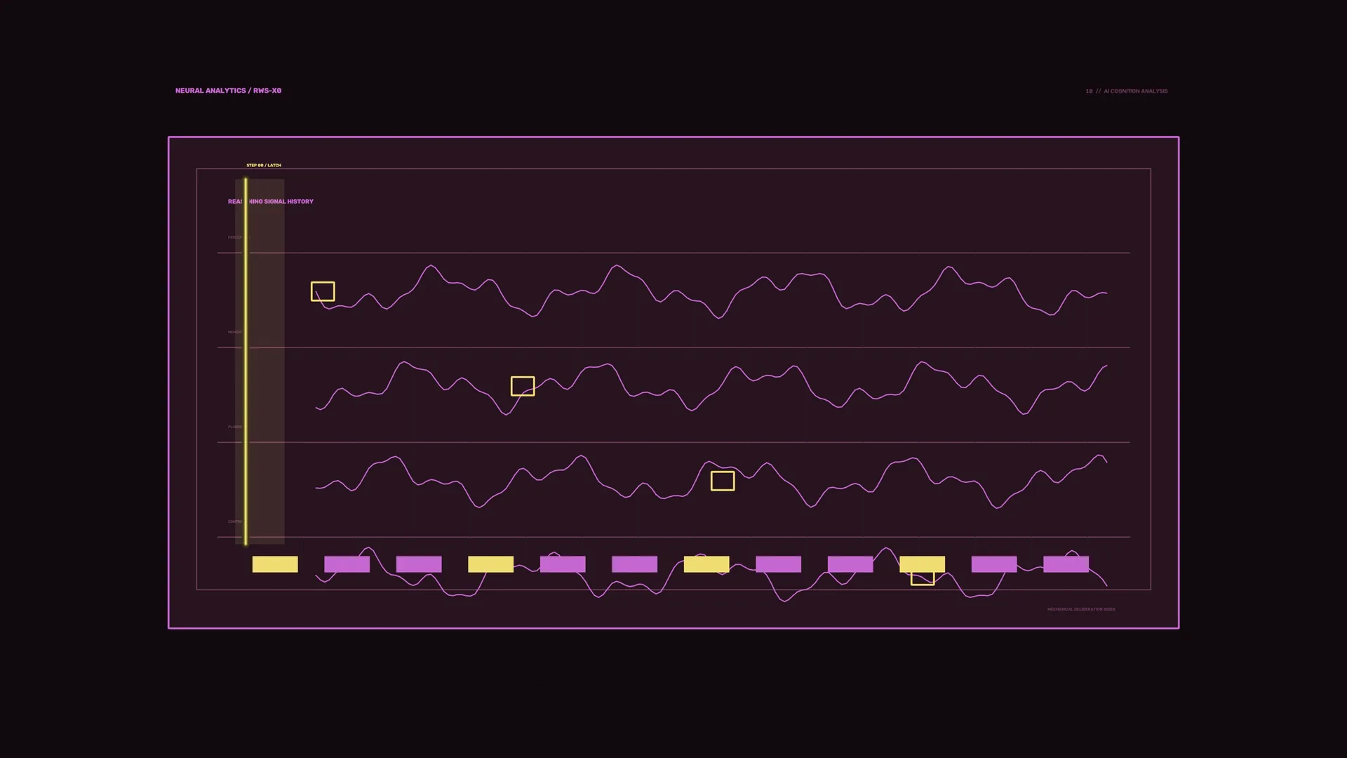 Neon signal graph in violet and gold — waveform wallpaper at 3840x2160