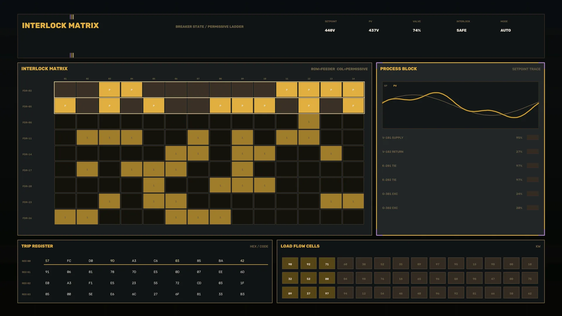 Amber Interlock Matrix Control Dashboard — industrial dashboard wallpaper at 3840x2160
