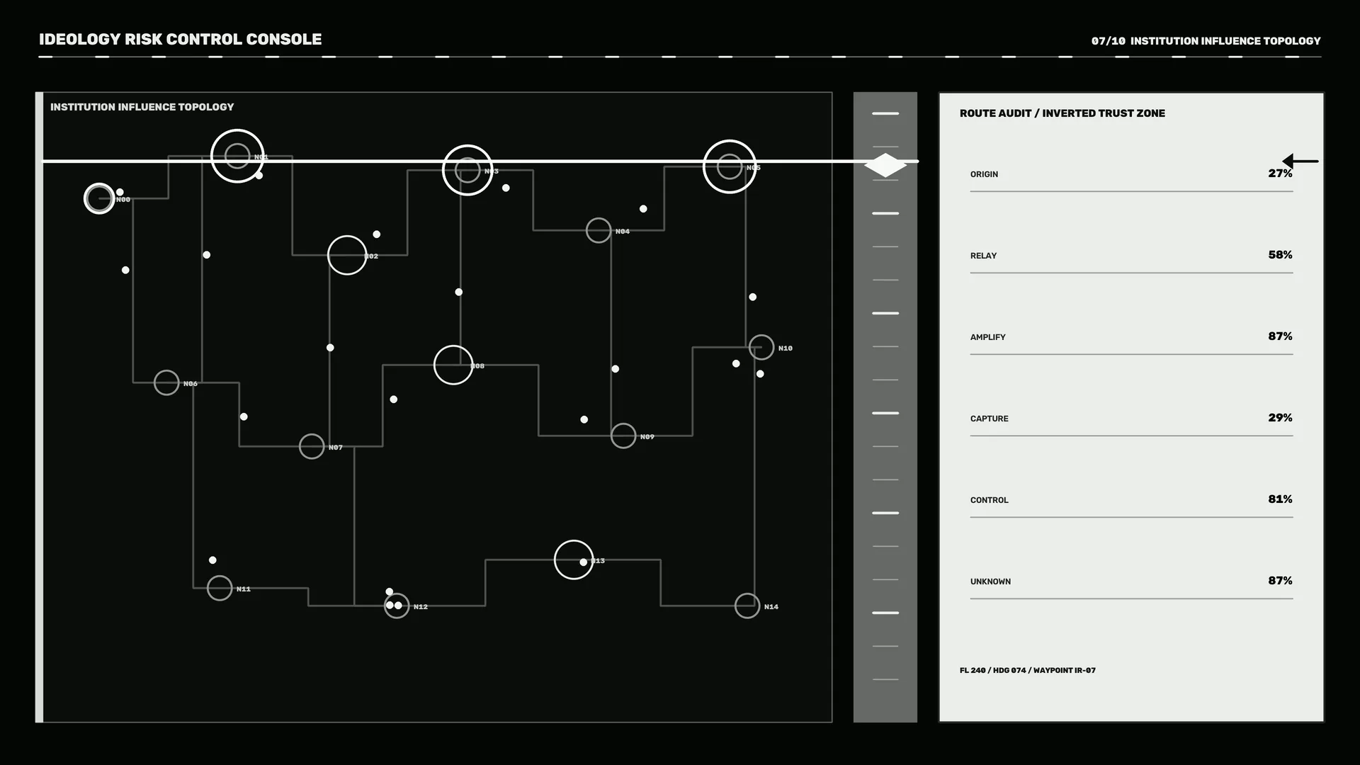 Monochrome Influence Topology Interface — interface wallpaper at 3840x2160