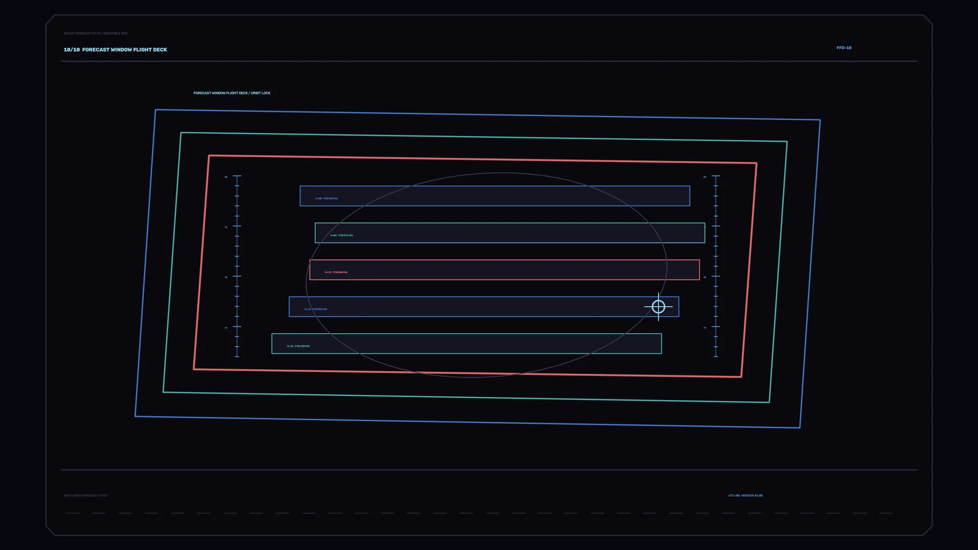 Neon orbital forecast interface on black — orbital interface wallpaper at 3840x2160