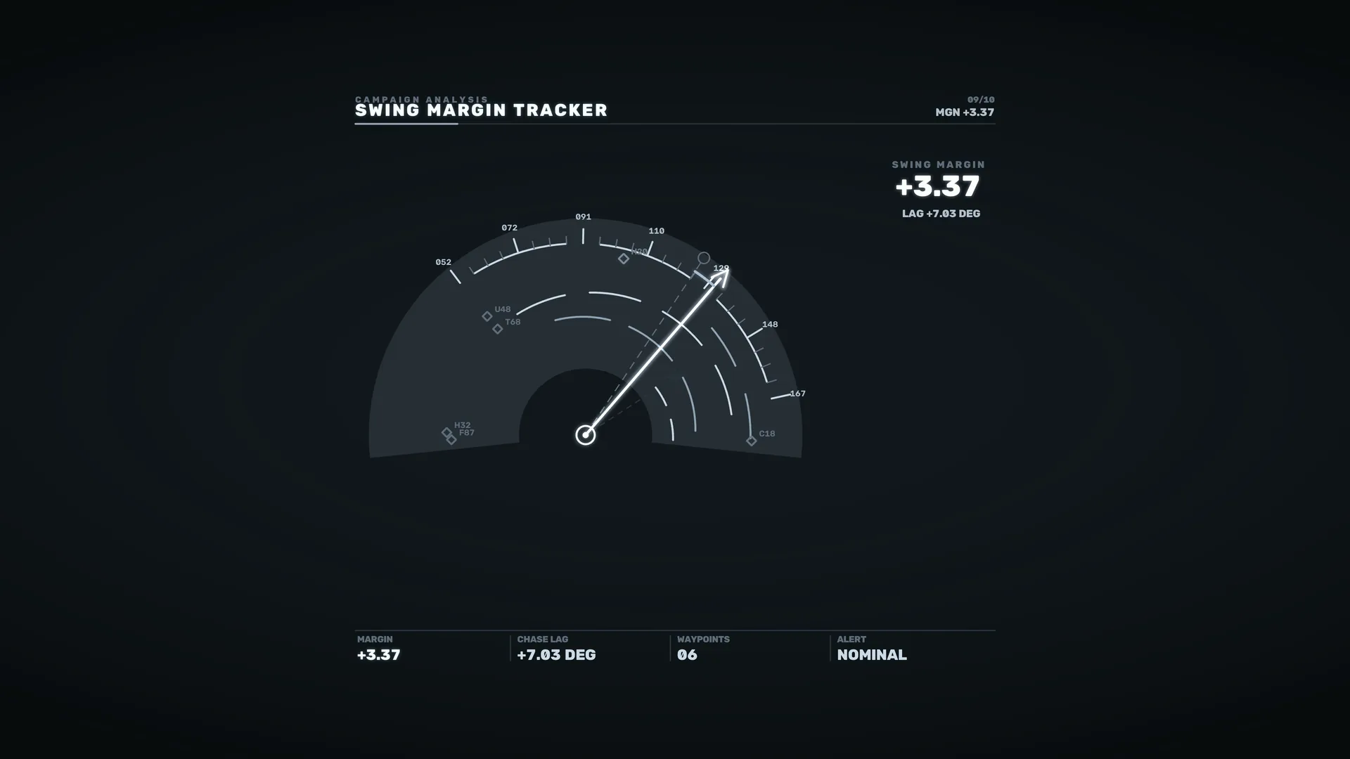 Dark Swing Margin Tracker Interface — swing margin wallpaper at 3840x2160