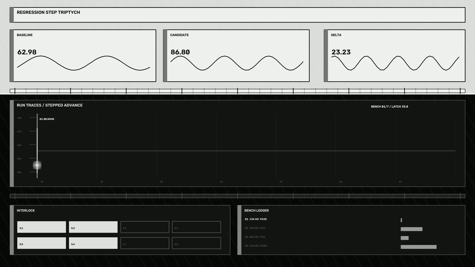 Monochrome Regression Dashboard with Waveforms — dashboard wallpaper at 3840x2160