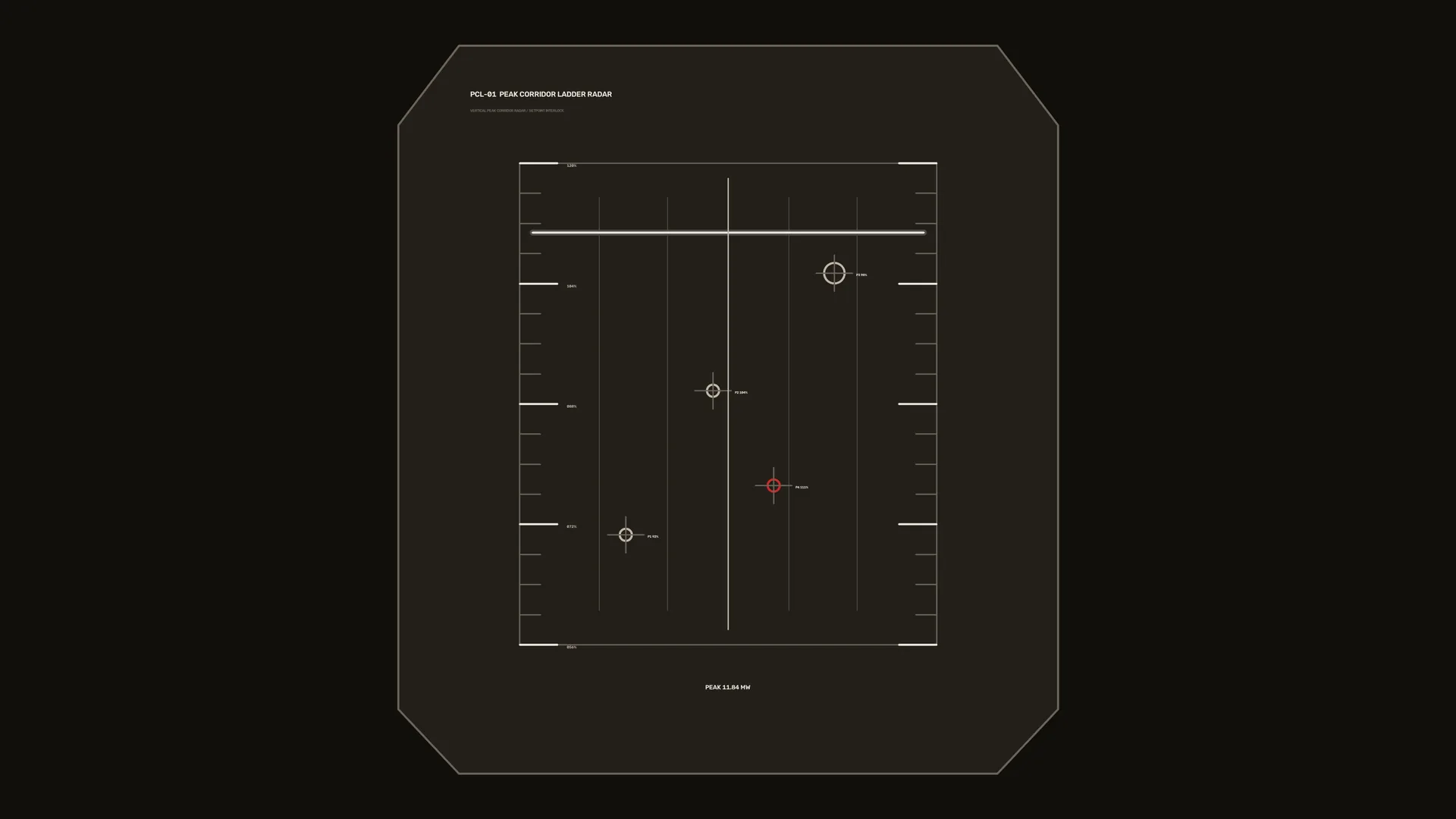 Dark radar grid with measured target marks — radar diagram wallpaper at 3840x2160