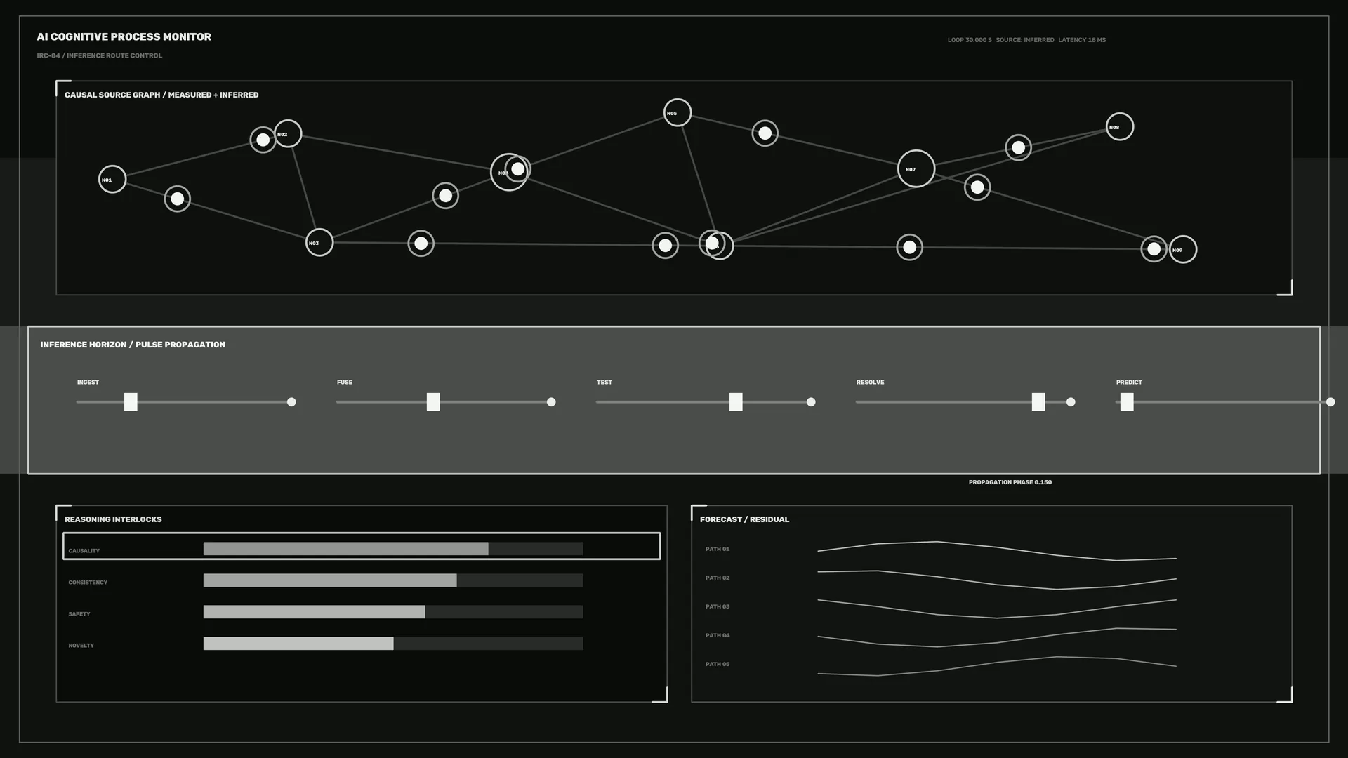 Dark cognitive process monitor with network diagrams — cognitive process wallpaper at 3840x2160