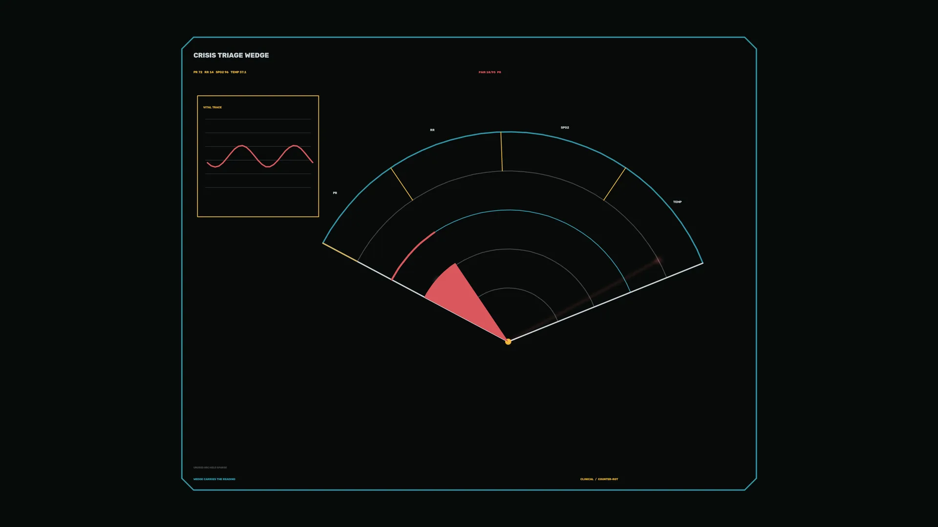 Crisis triage wedge with vital trace — diagnostic interface wallpaper at 3840x2160
