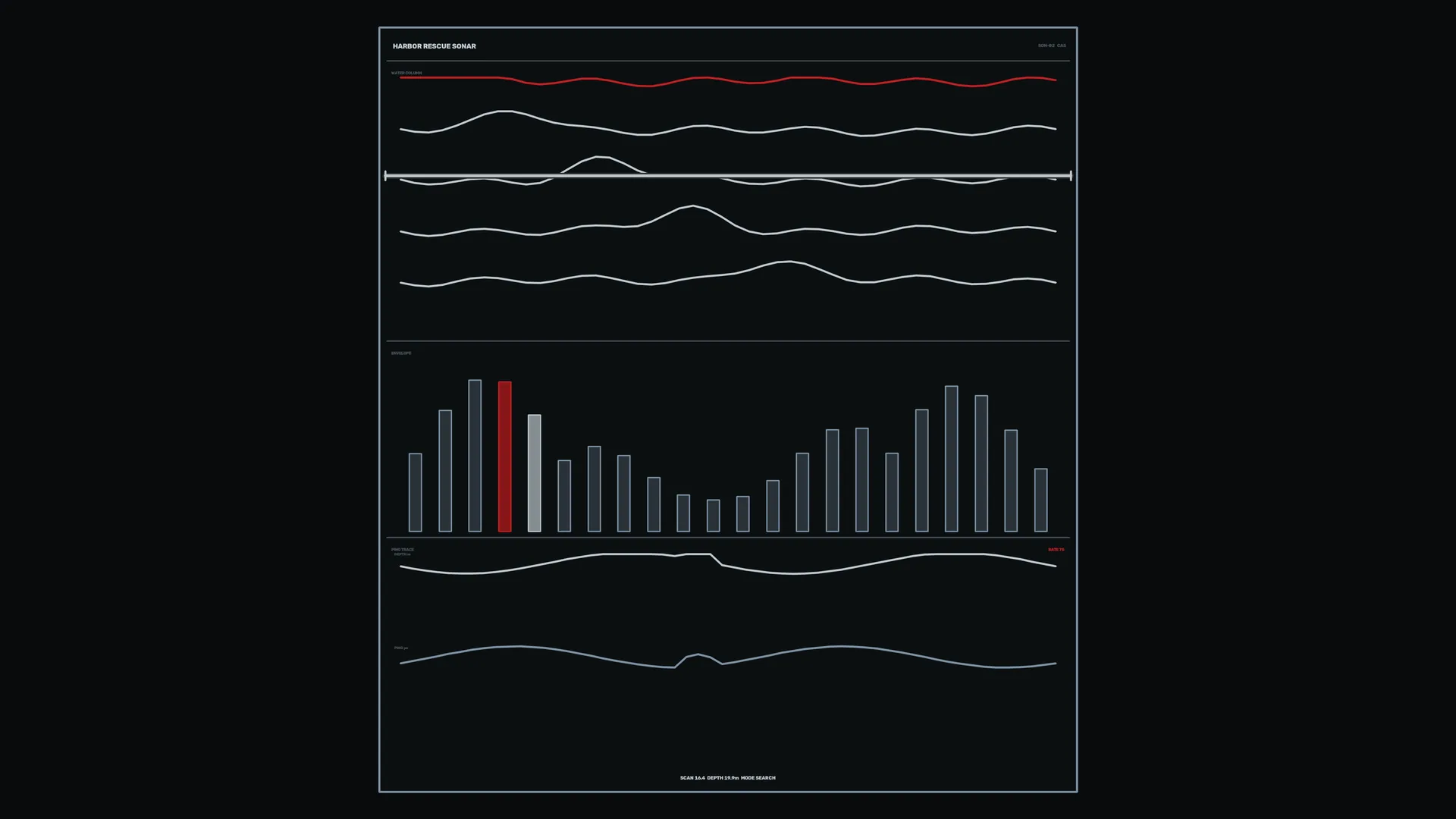 Dark sonar console with red signal and waveforms — sonar wallpaper at 3840x2160