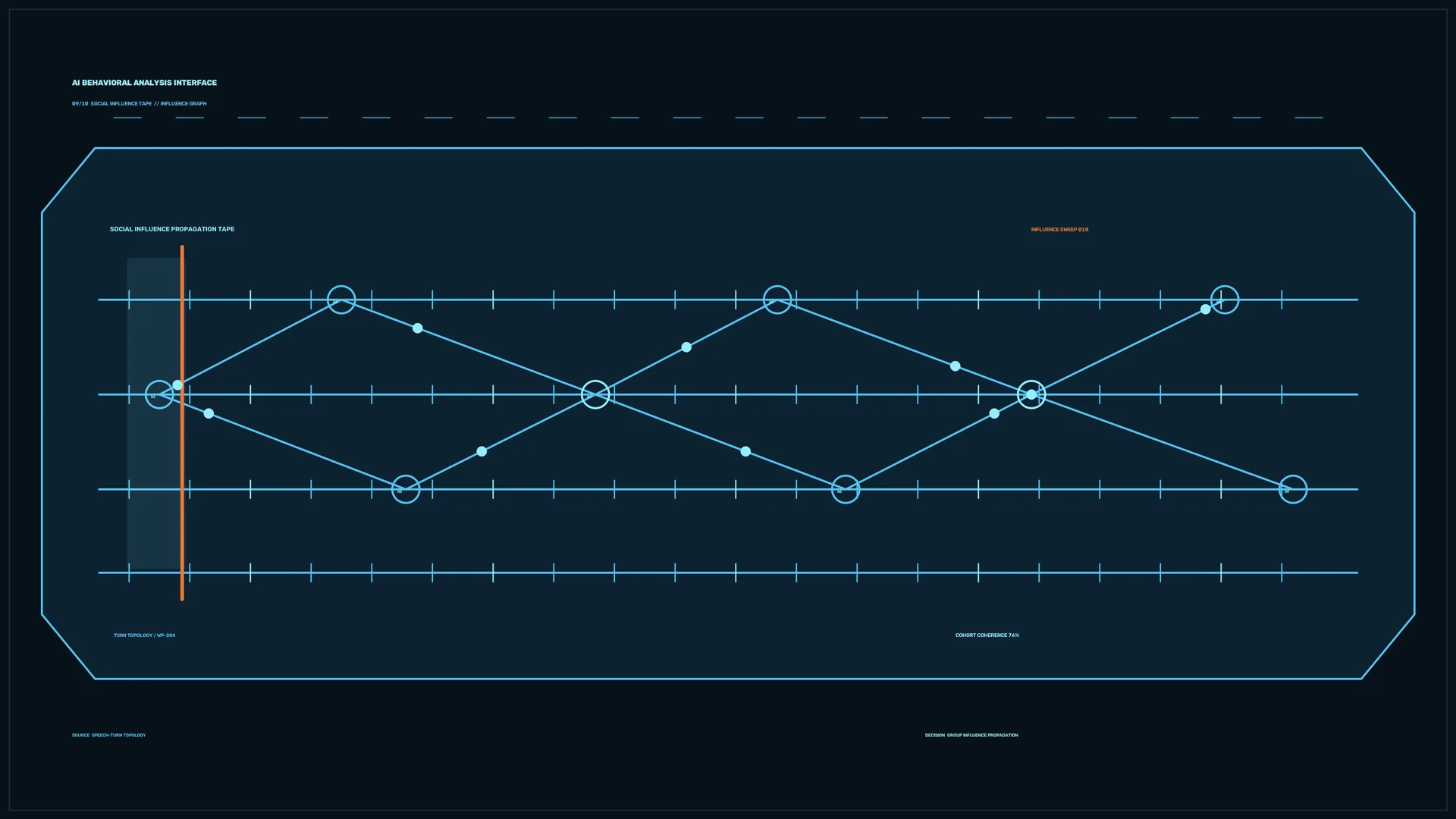 Cyan influence graph on a dark field — network diagram wallpaper at 3840x2160