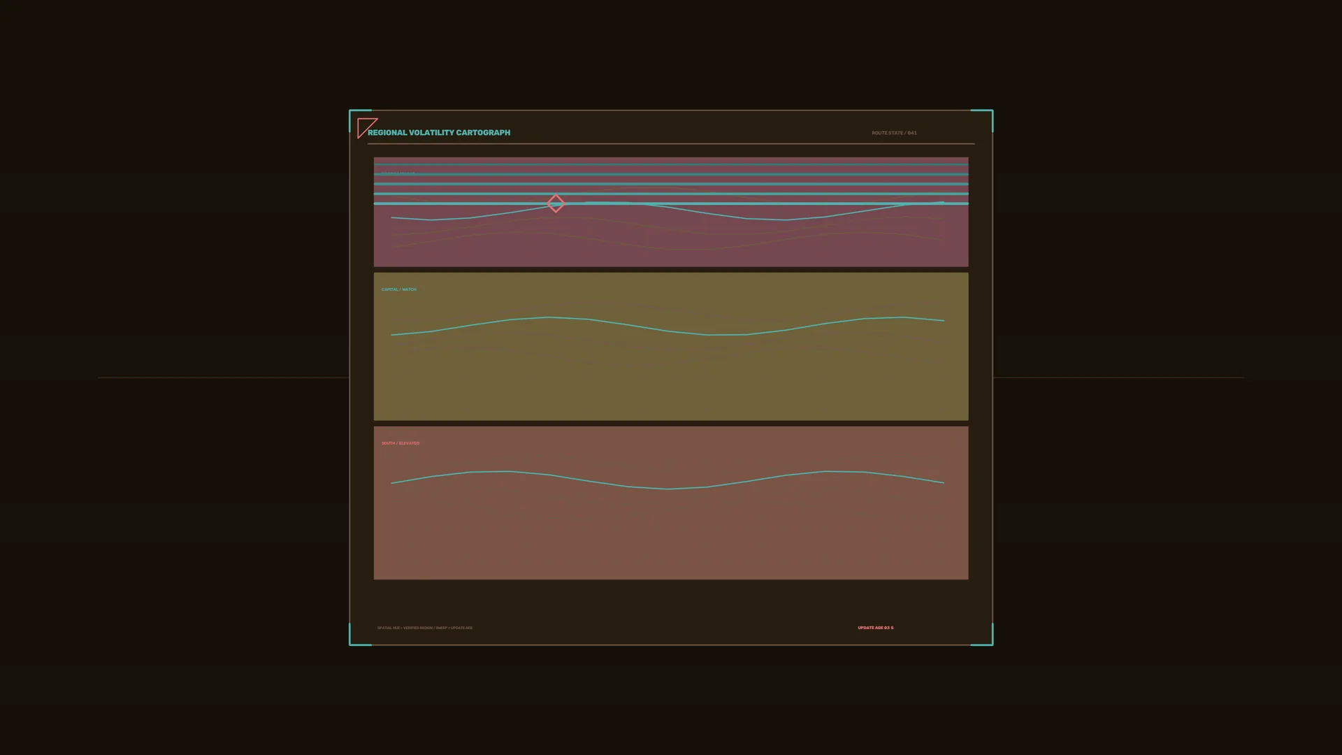 Regional volatility chart in turquoise and umber — data visualization wallpaper at 3840x2160