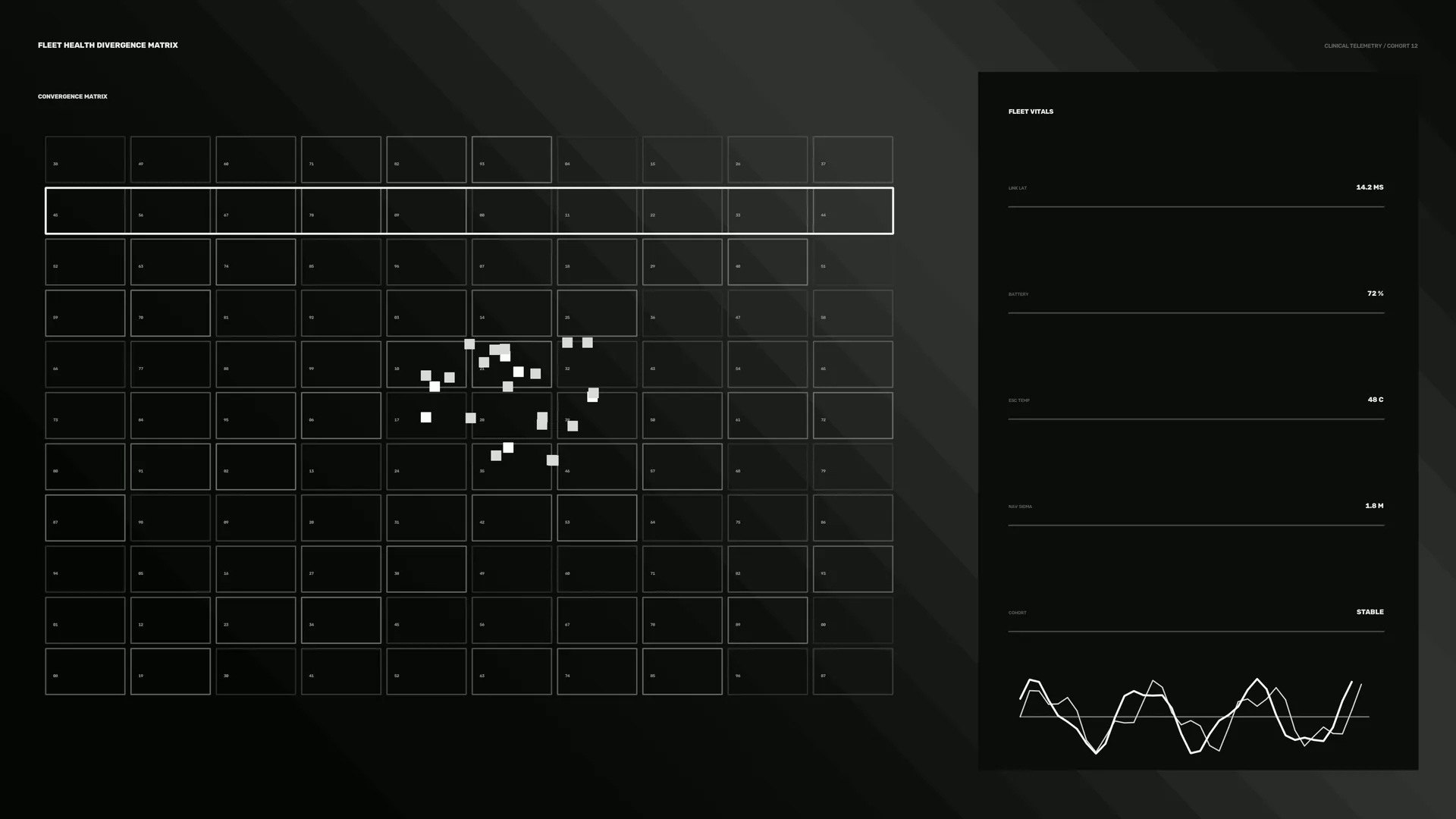 Fleet health matrix in charcoal and white — telemetry dashboard wallpaper at 3840x2160