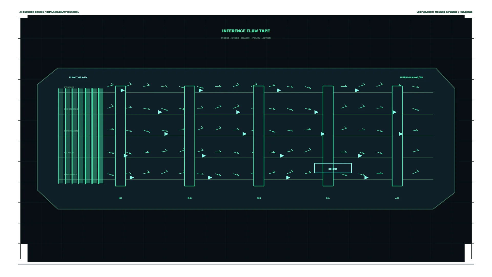 Neon inference flow diagram on a dark grid — process diagram wallpaper at 3840x2160