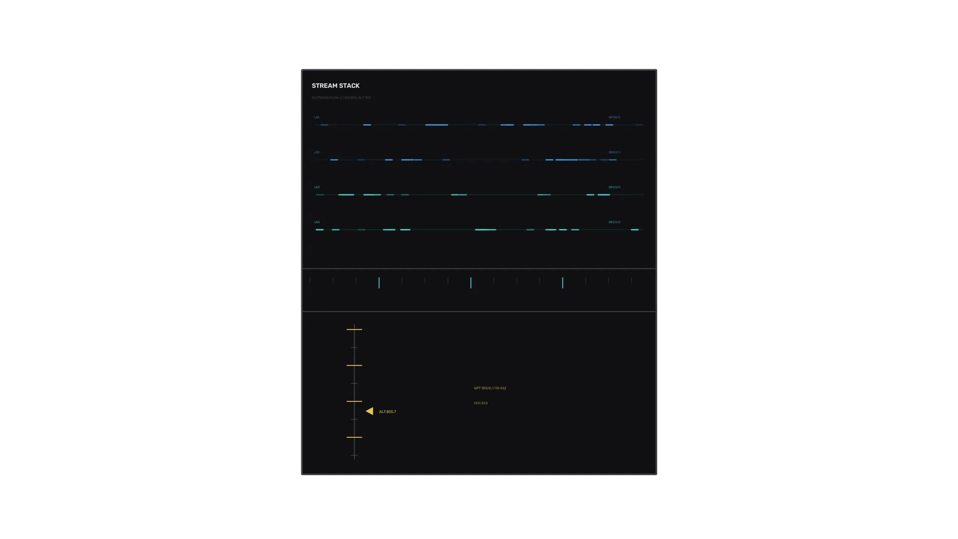 Dark stream stack with cyan and yellow traces — stream stack wallpaper at 3840x2160
